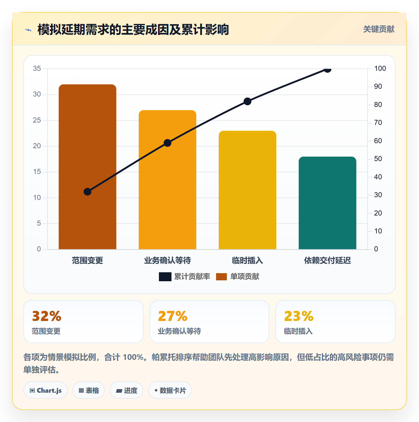 角色流程与规范:产品经理资源管理数据分析关键指标