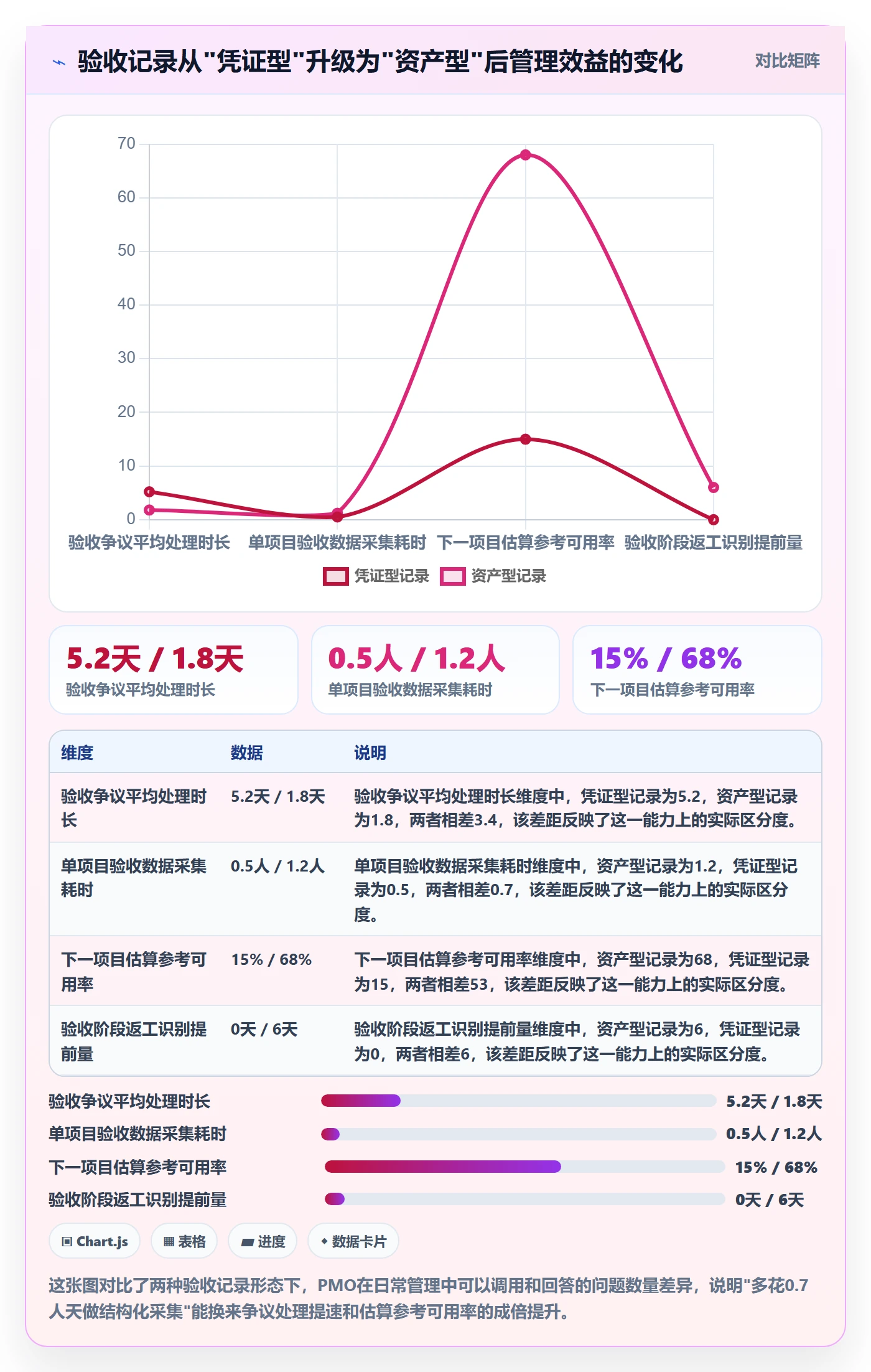验收记录落地方案：PMO开展任务验收的数据分析案例解析