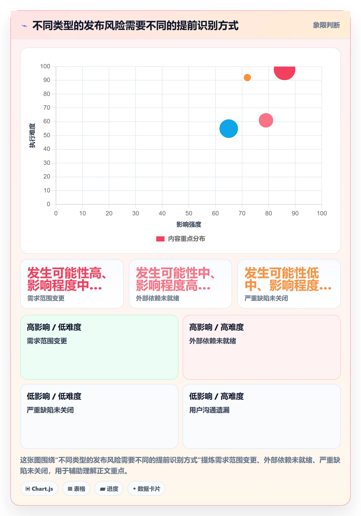 版本发布时间怎么做?产品经理入门指南:版本管理从0到1