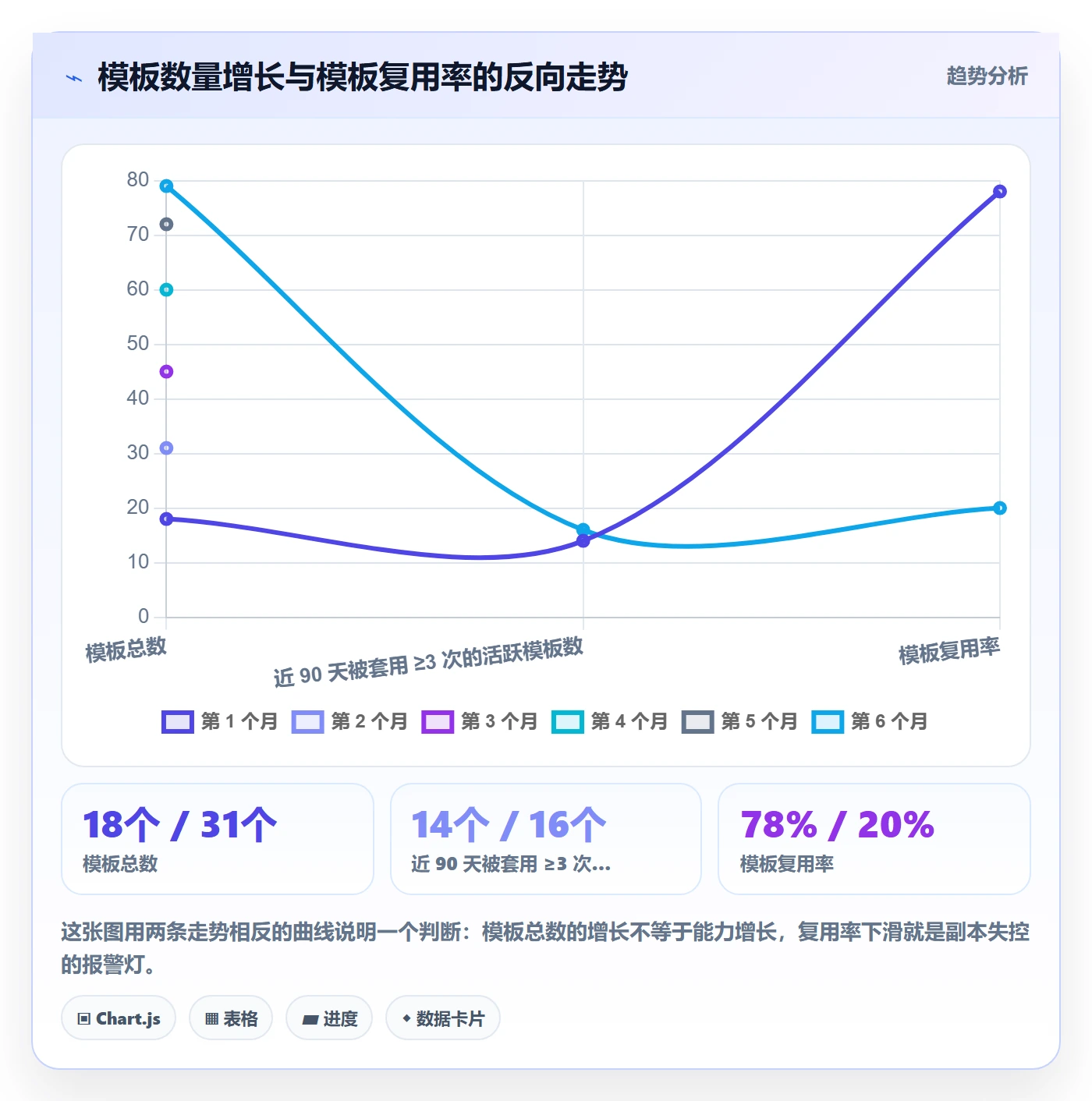 模板权限流程与规范:项目成员项目模板流程优化关键指标