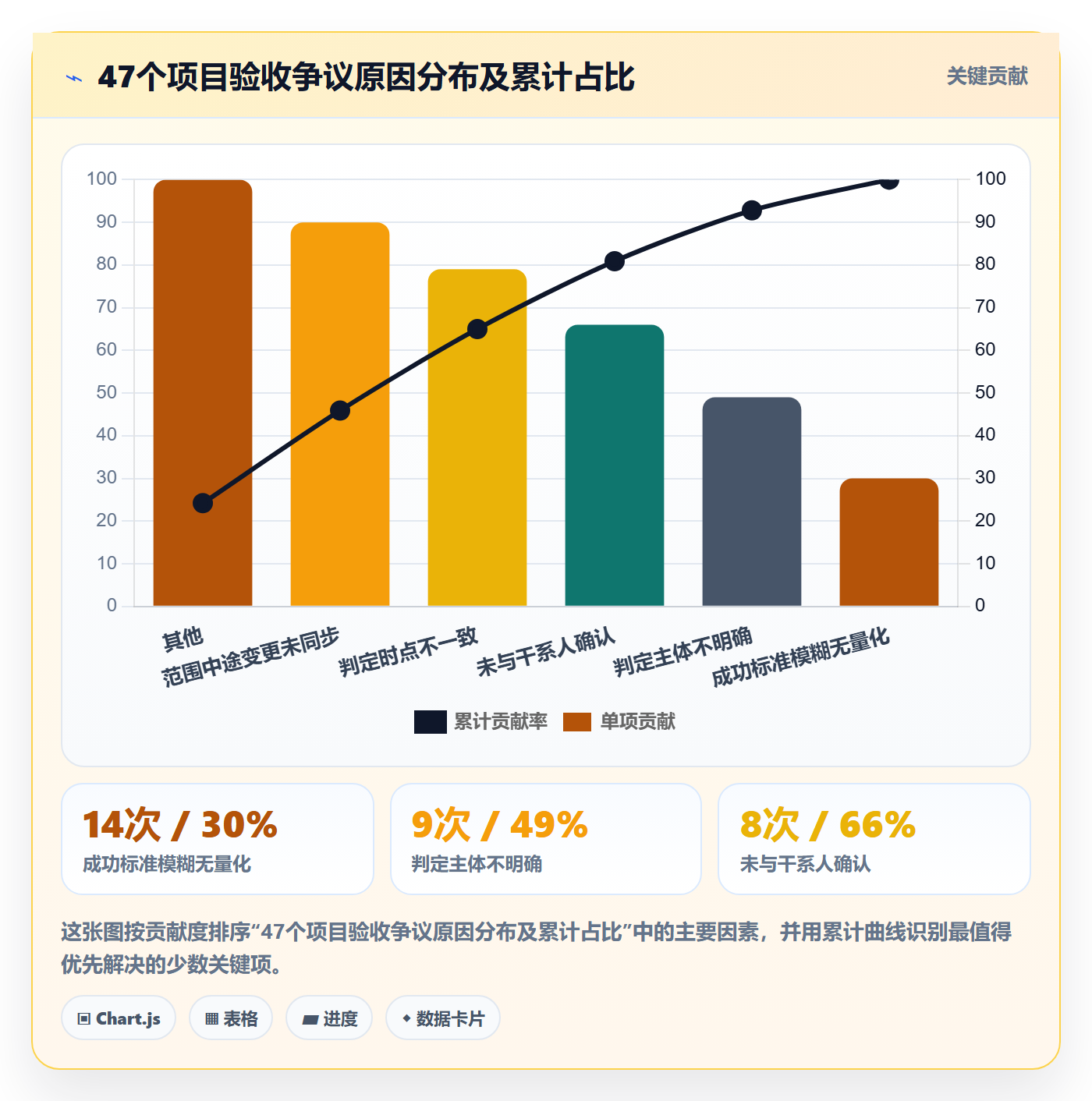 项目目标如何做好成功标准?项目成员实操方法与操作步骤