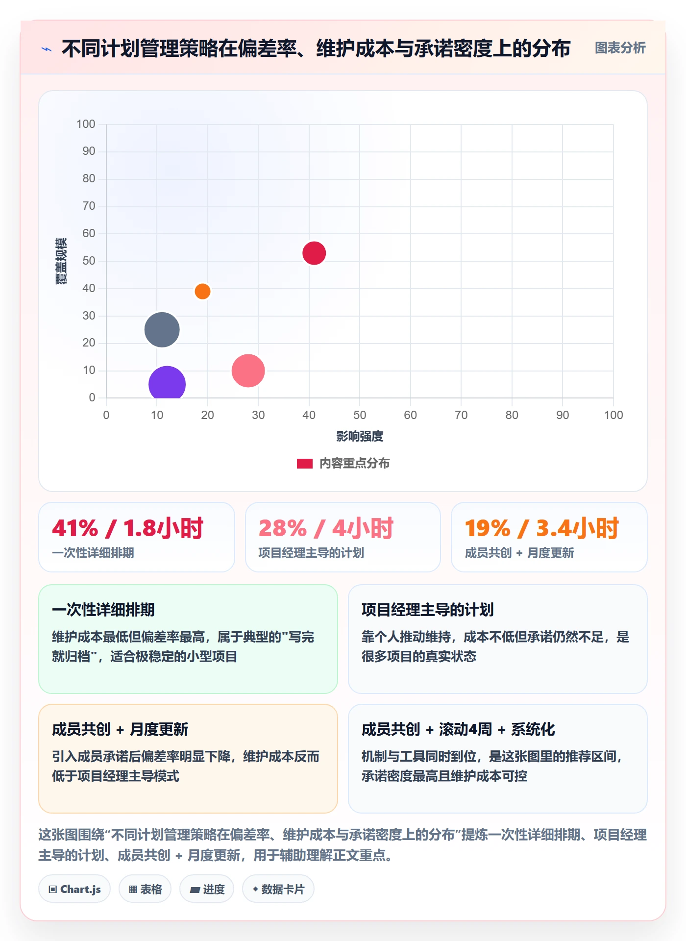 实施计划最佳实践:项目成员项目规划落地方案,常见问题