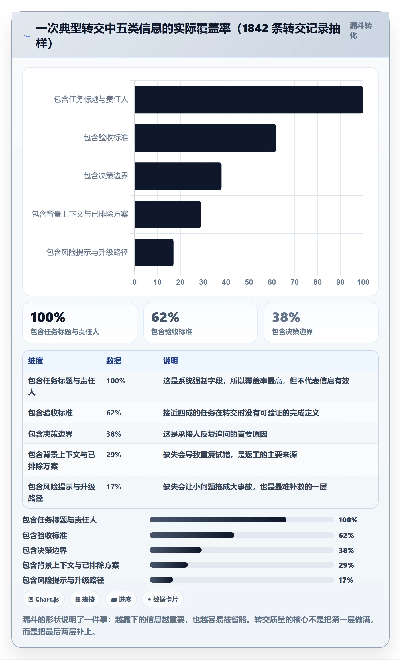 转交实操方法：项目负责人提升任务分派效率的入门指南方法与模板