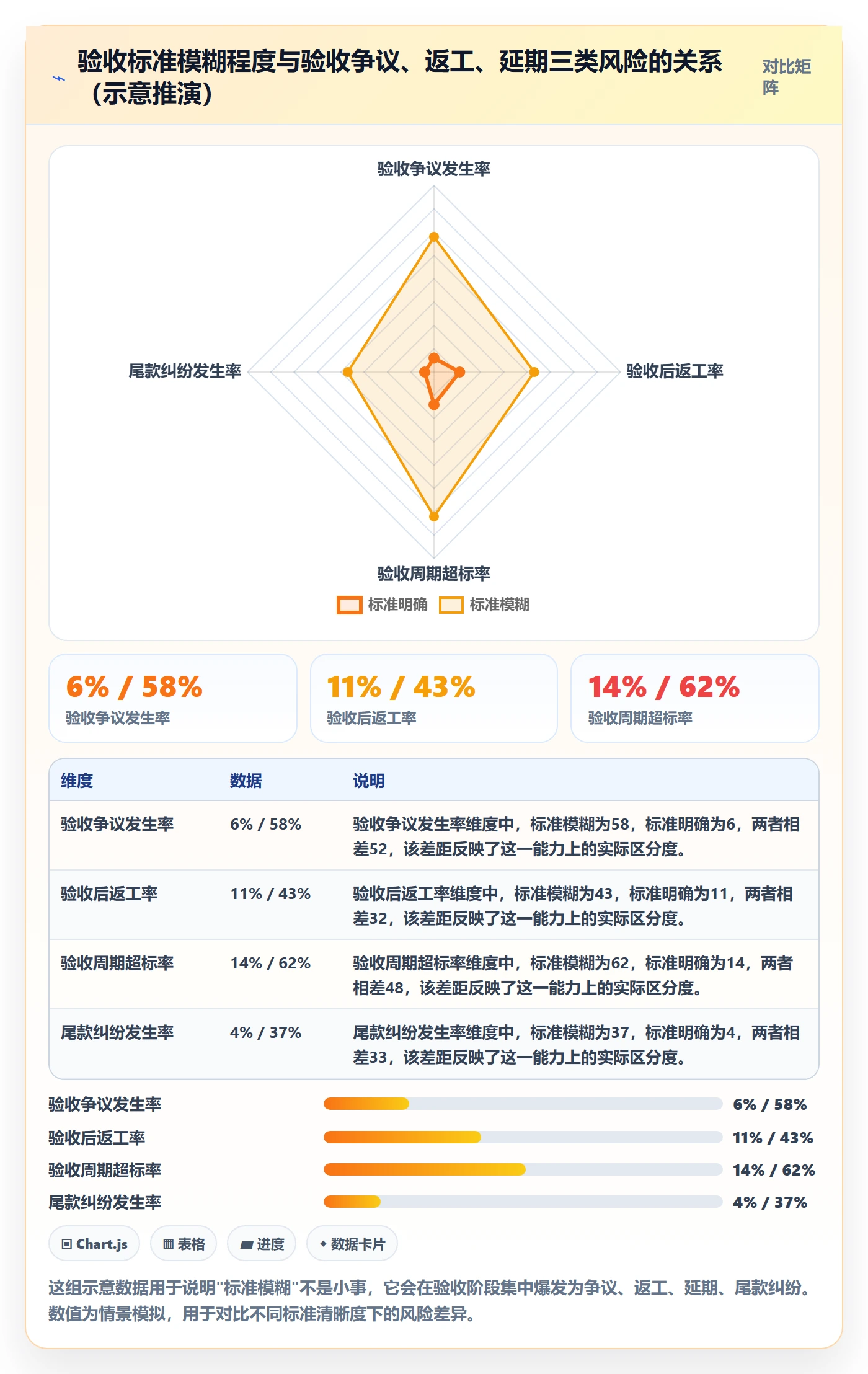任务验收验收标准全流程：项目经理数据分析与一文讲清