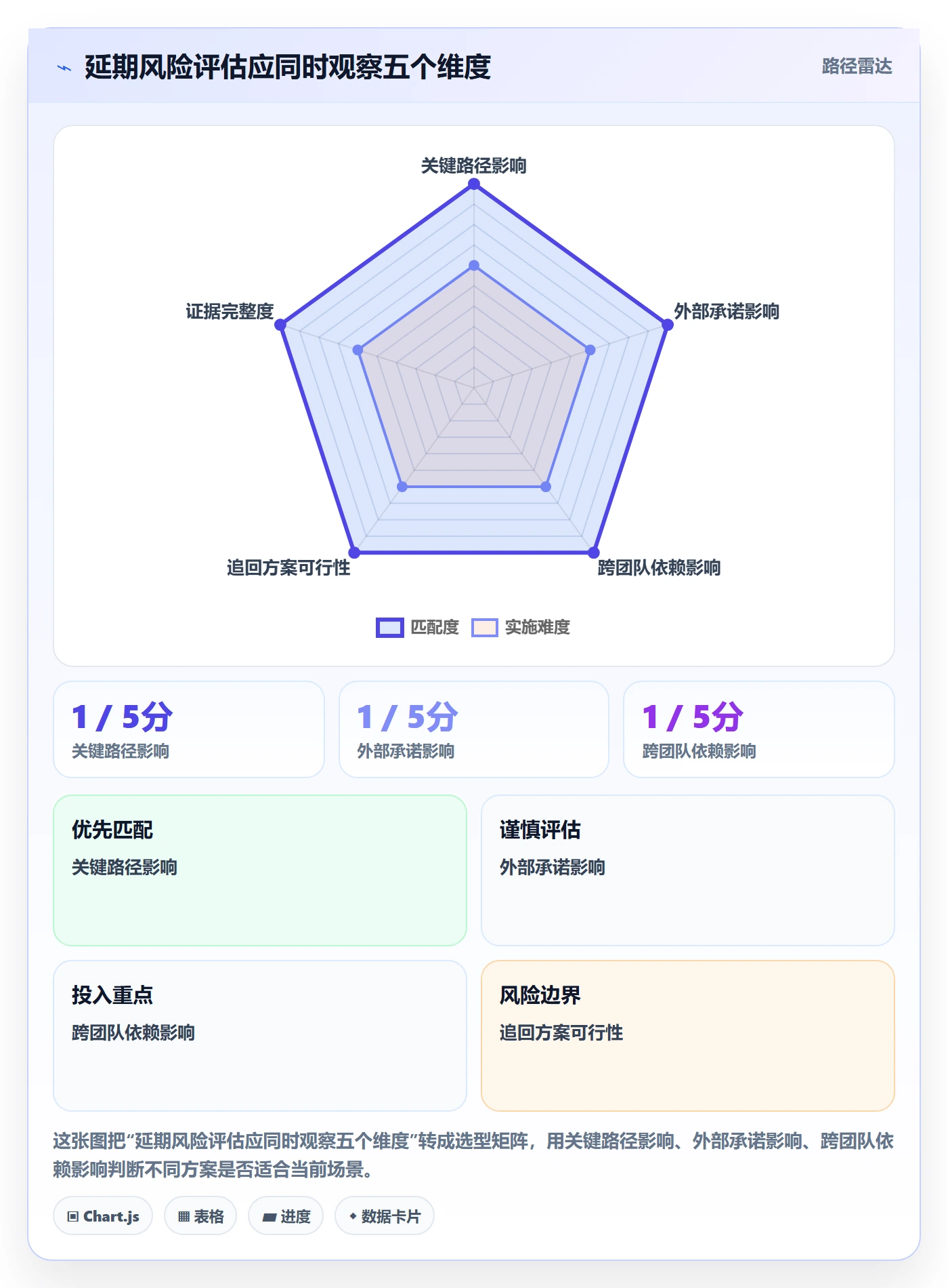 延期审批实操方法:管理层提升延期管理效率的制度设计方法与模板