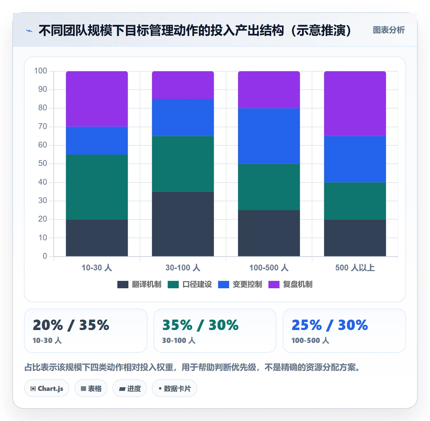 项目目标项目目标全流程:研发团队实操方法与一文讲清