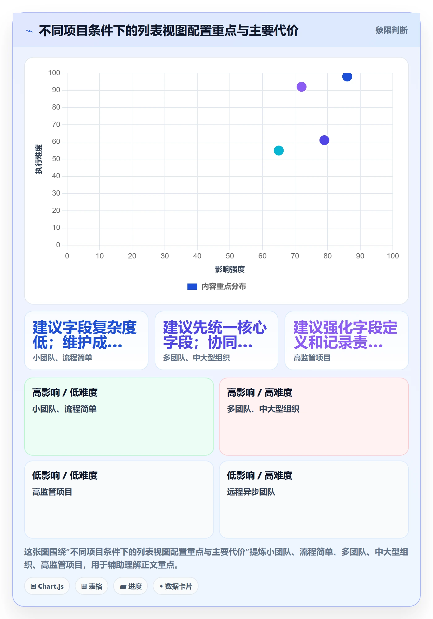 列表视图如何做好自定义列?项目负责人协同管理与操作步骤
