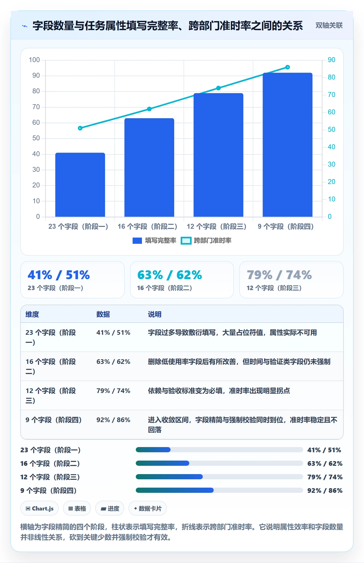 截止时间实操方法:跨部门团队提升任务属性效率的流程优化方法与模板