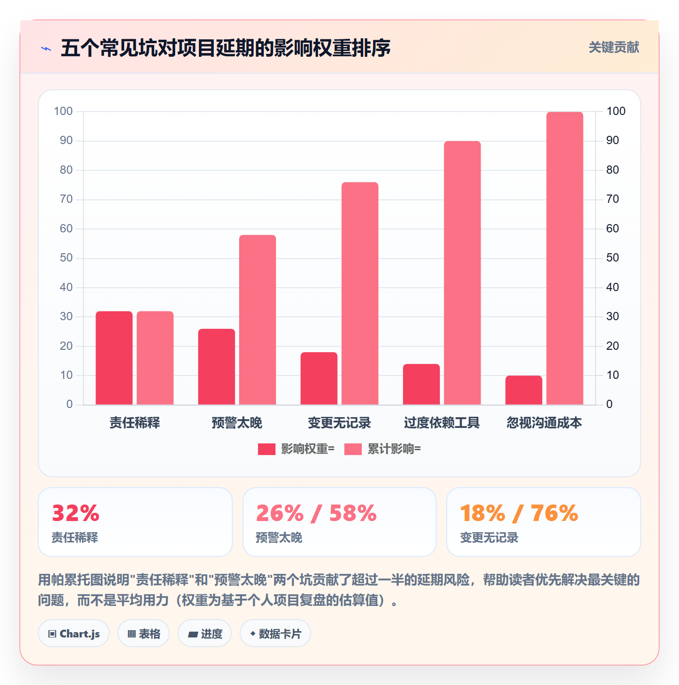 任务进度落地方案:产品经理开展进度管理的最佳实践案例解析
