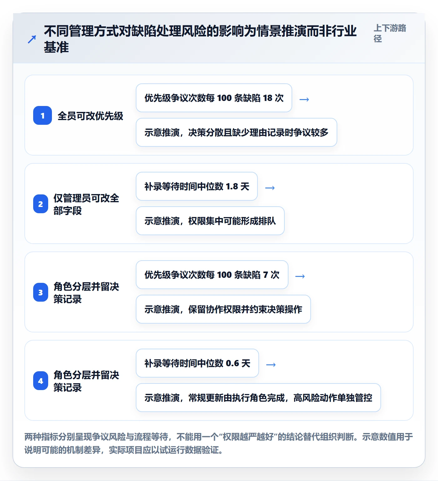 Bug / 缺陷Bug教程：项目成员制度设计，避坑指南