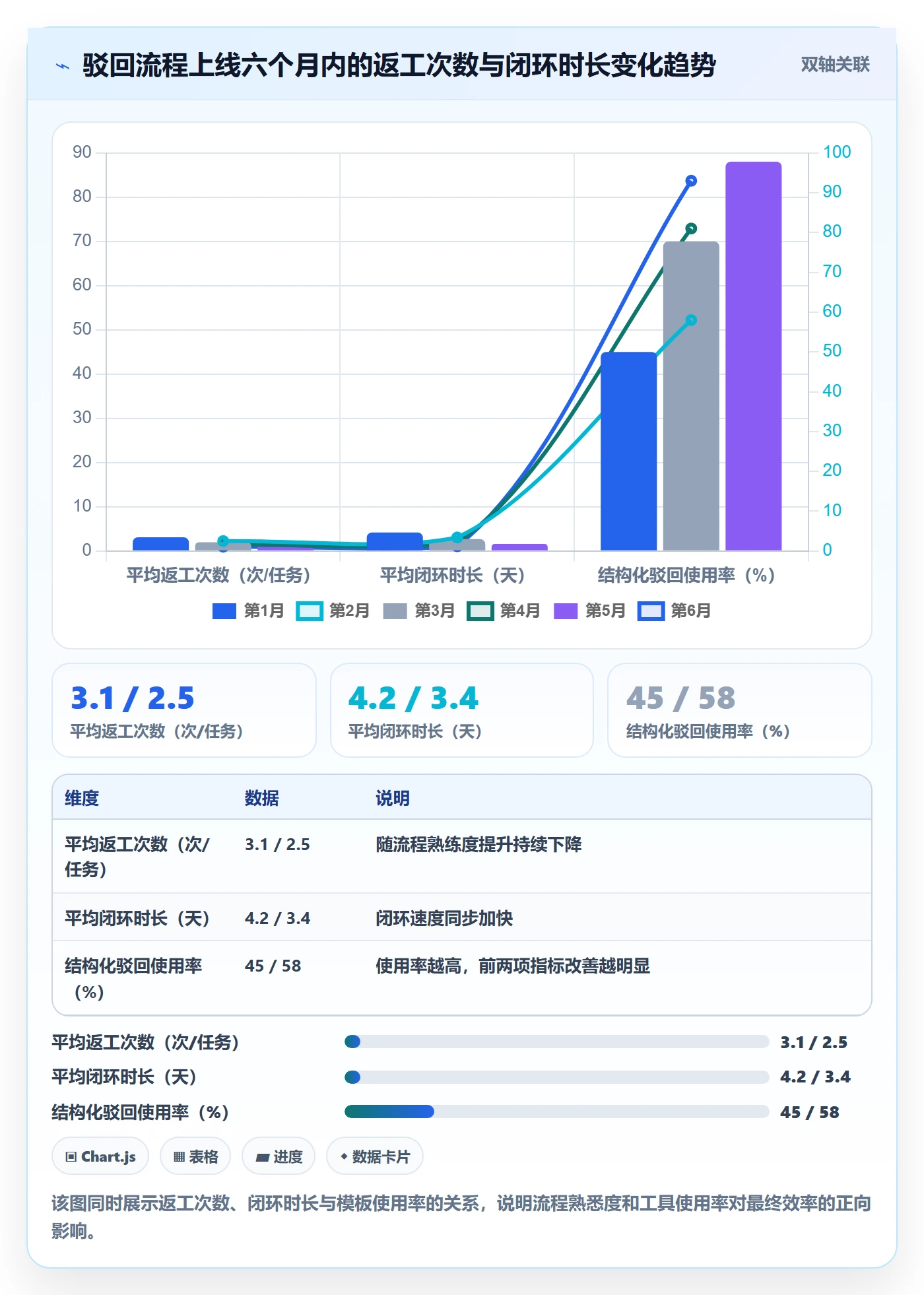 驳回实操方法:跨部门团队提升任务验收效率的落地方案方法与模板