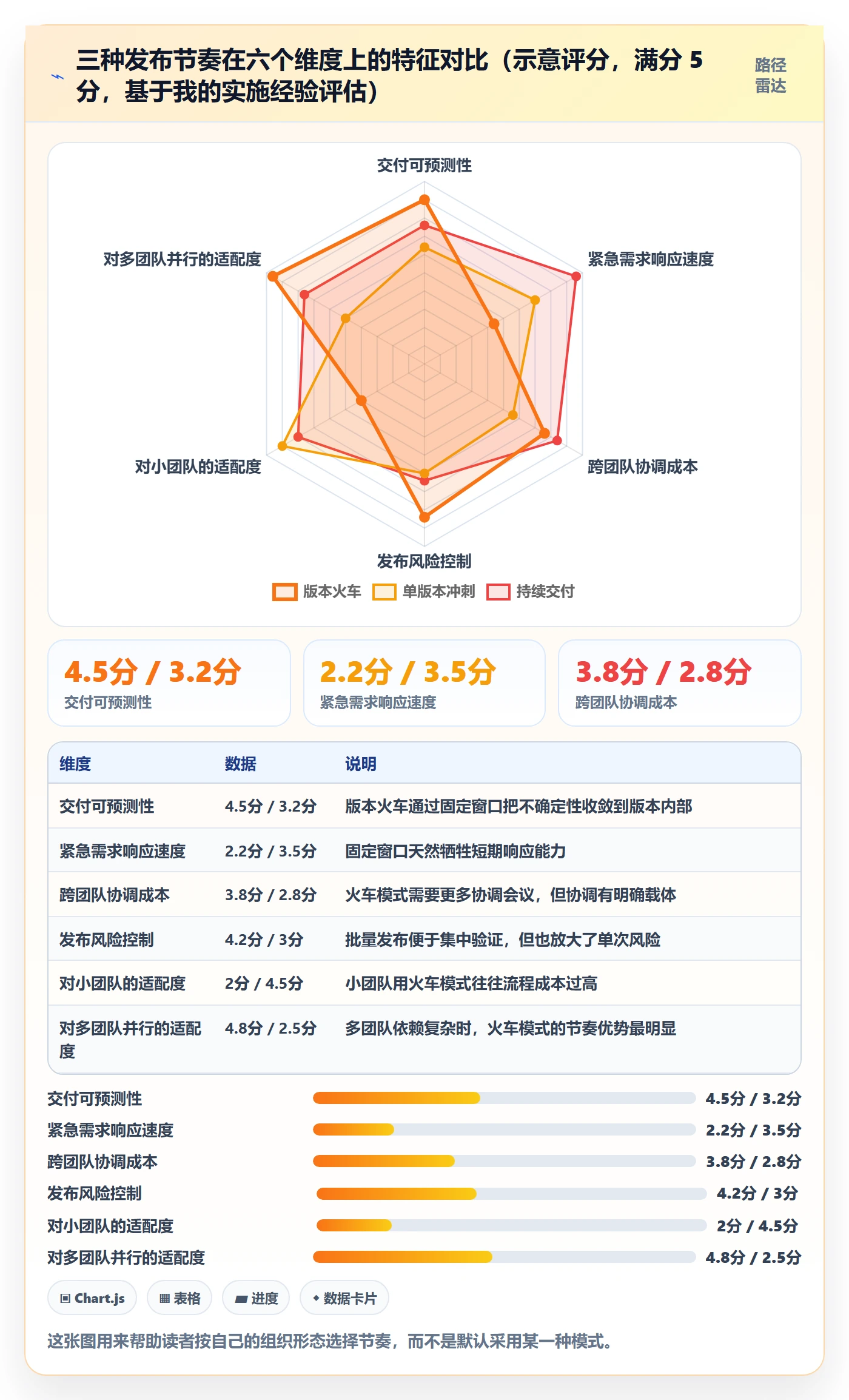 项目规划计划版本全流程：研发团队流程优化与一文讲清