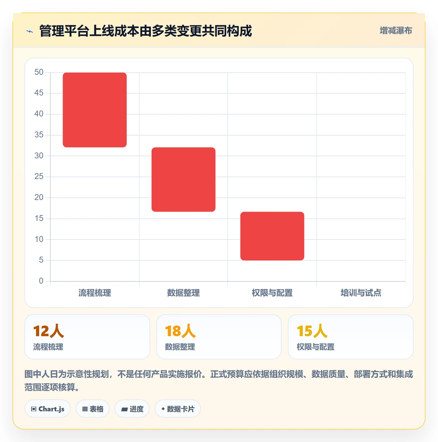 团队落地方案：管理层开展资源管理的落地方案案例解析