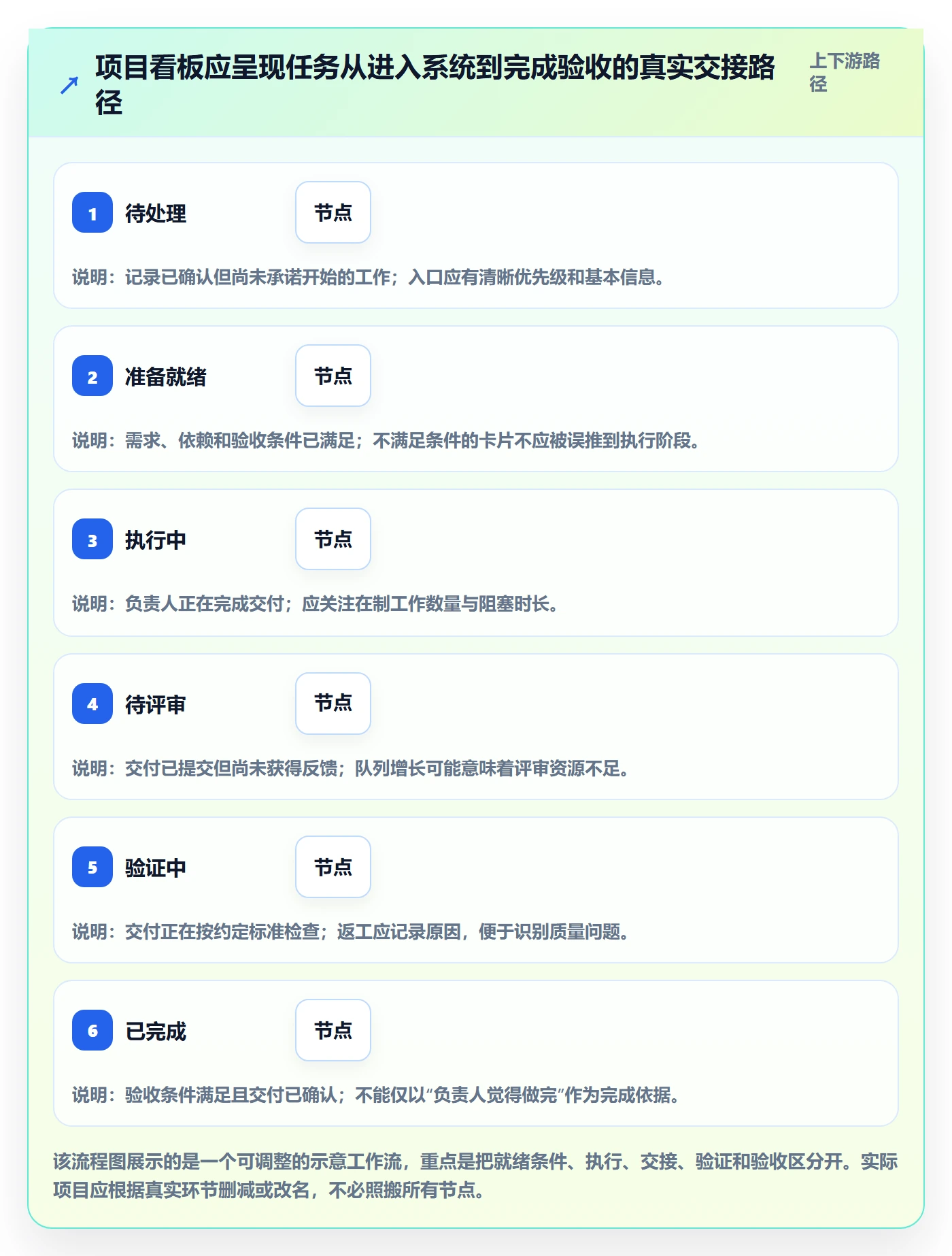看板管理指南:项目经理如何做好看板,入门指南全流程
