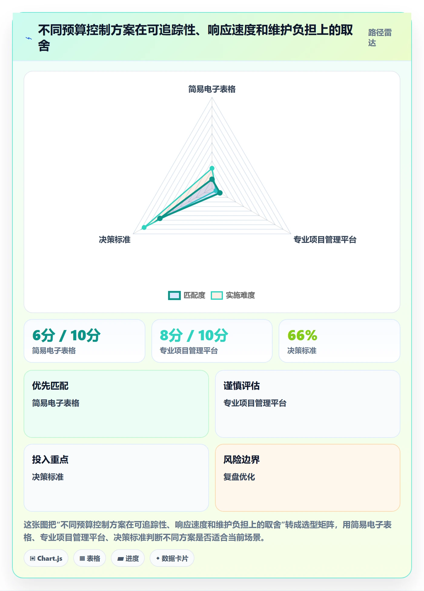 预算分配实操方法:项目经理提升预算管理效率的入门指南方法与模板