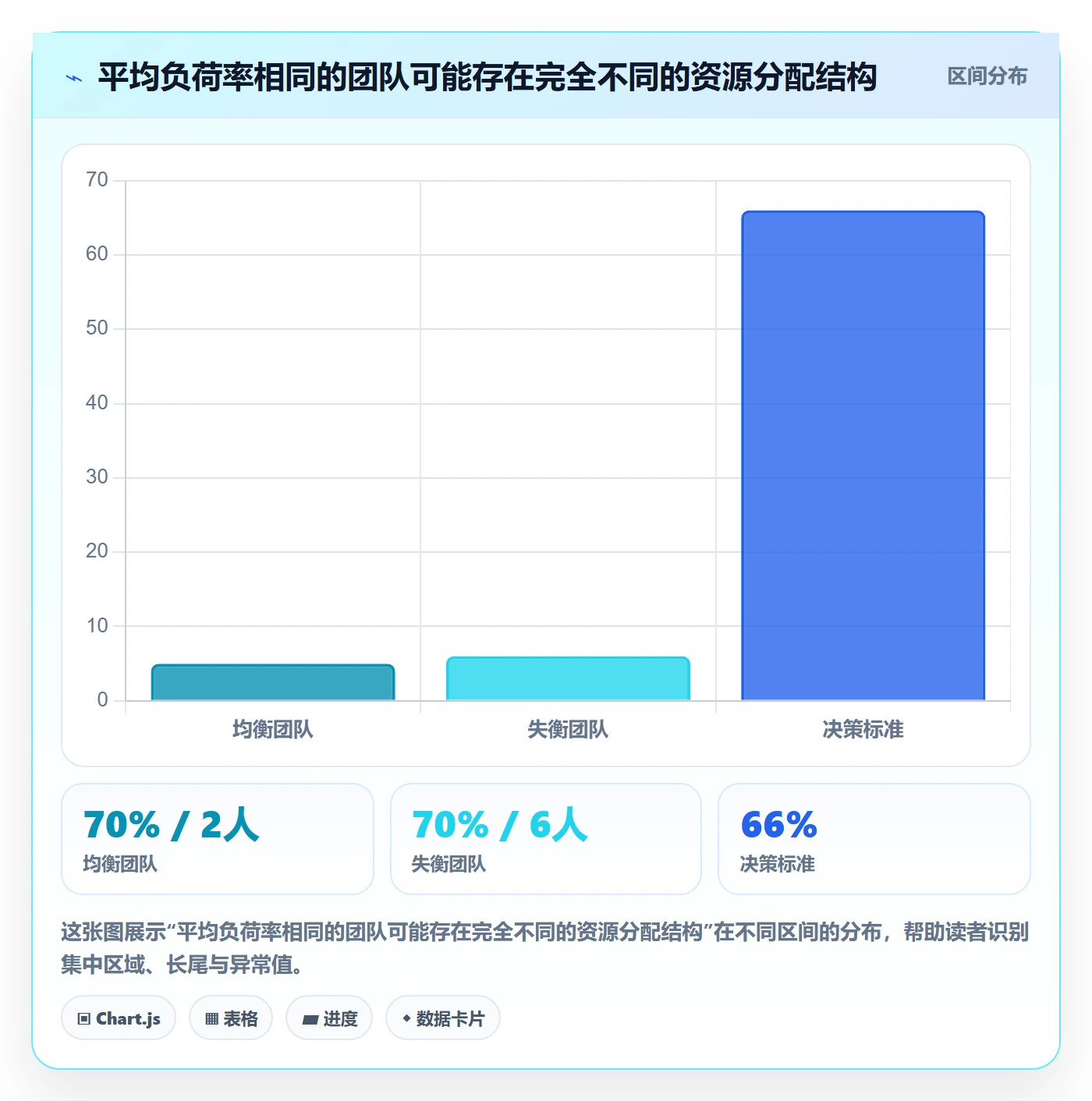 人员投入流程与规范：企业管理者人力资源计划数据分析关键指标