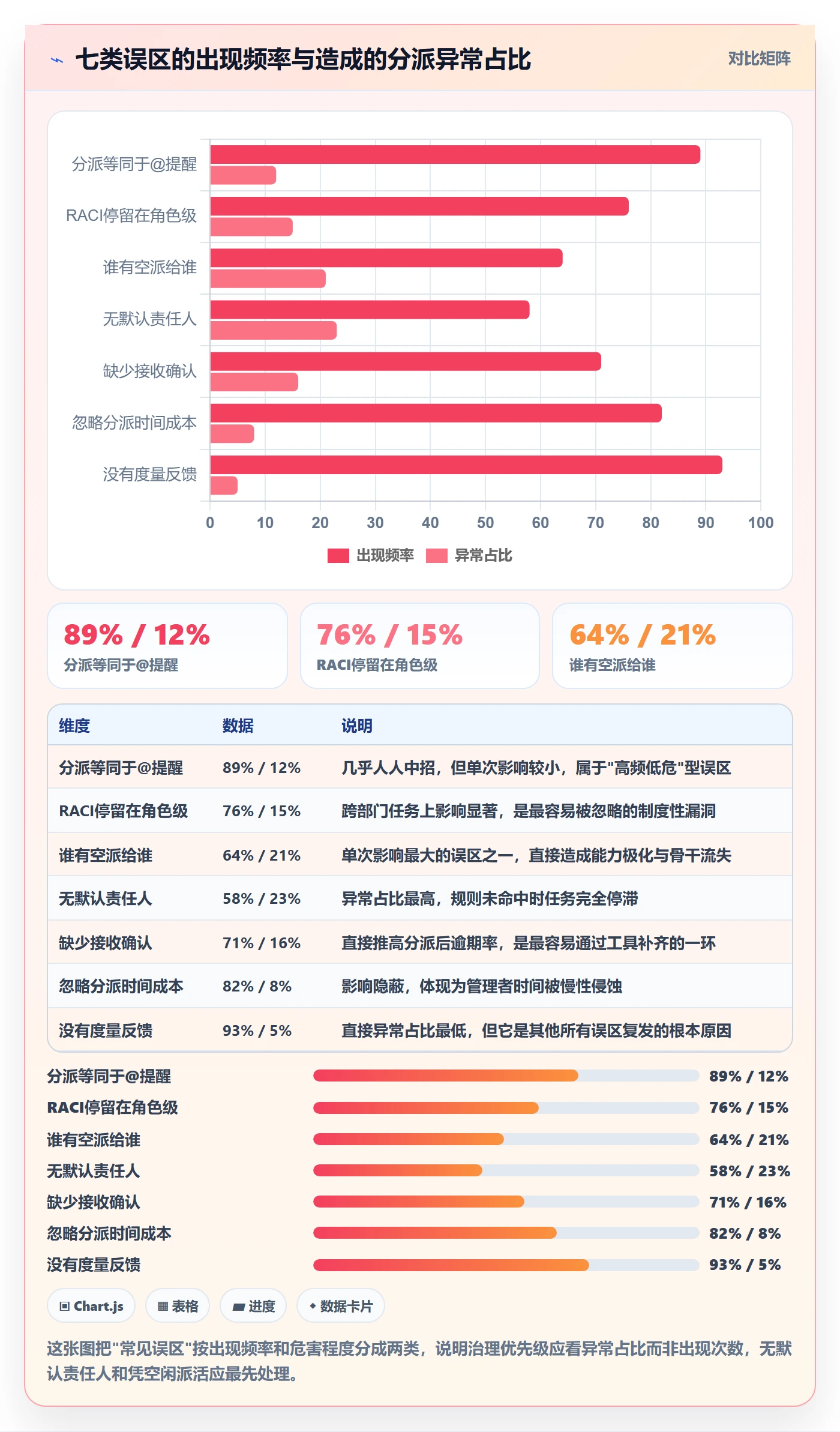 任务分派如何做好指派？PMO制度设计与操作步骤