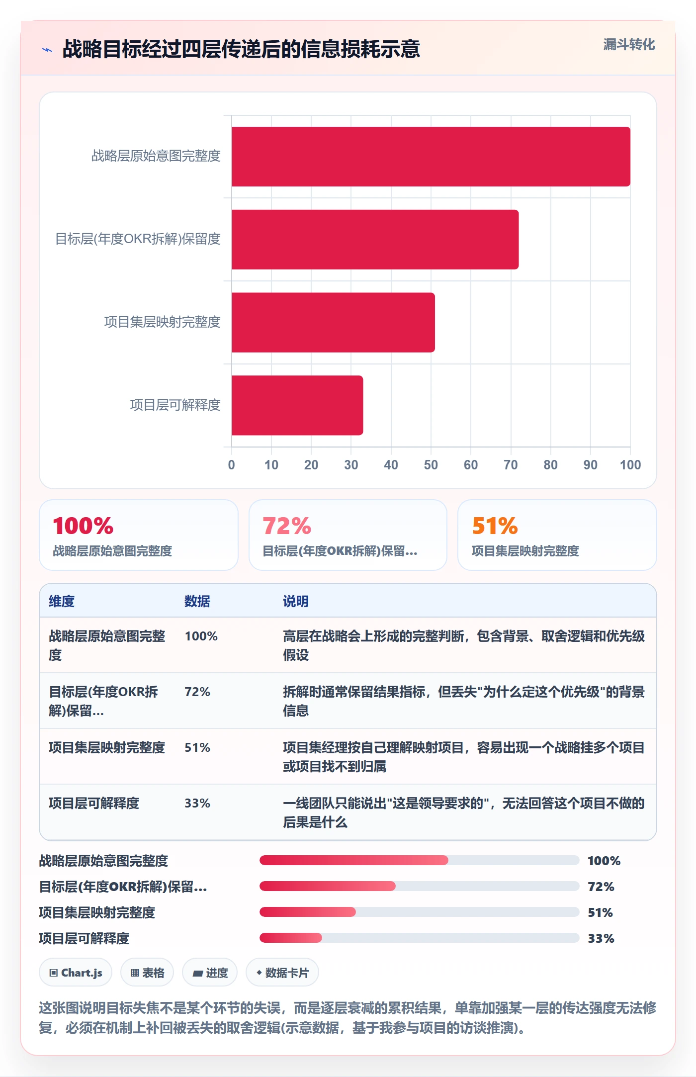 目标对齐最佳实践：PMO项目目标协同管理，常见问题