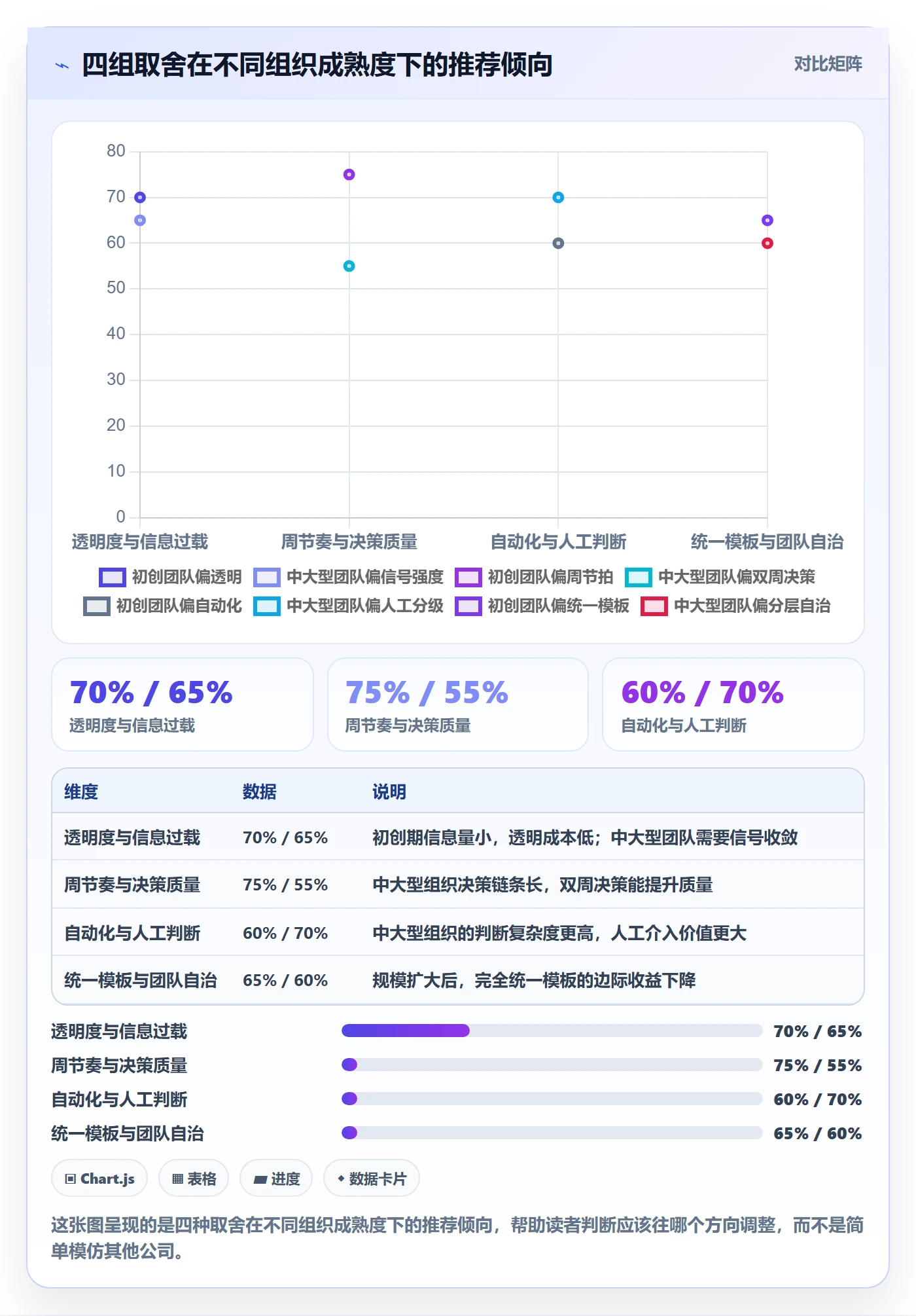 进度跟踪如何做好周进展?管理层协同管理与操作步骤