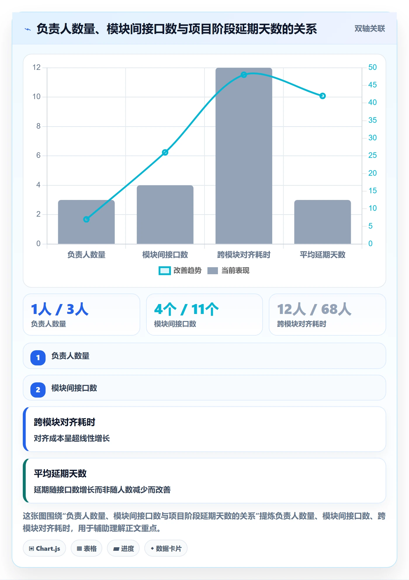 进度管理计划进度教程:项目负责人制度设计,避坑指南