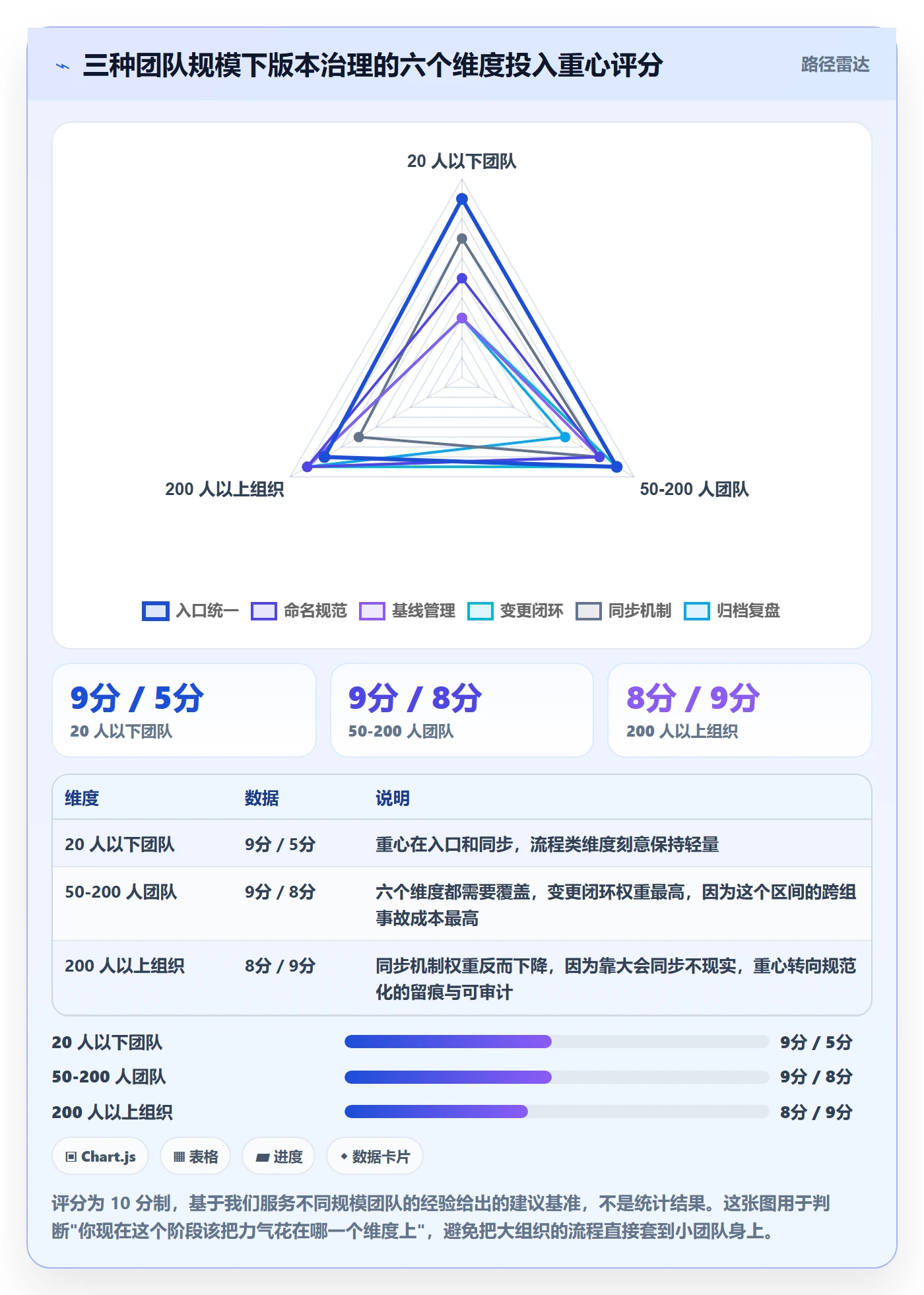 项目规划如何做好计划版本?项目成员效率提升与操作步骤