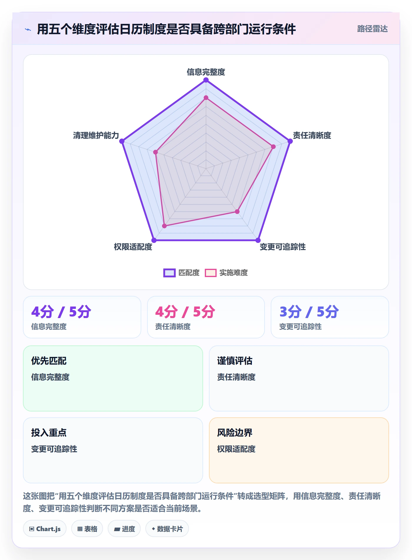 日历视图计划安排全流程:跨部门团队制度设计与一文讲清