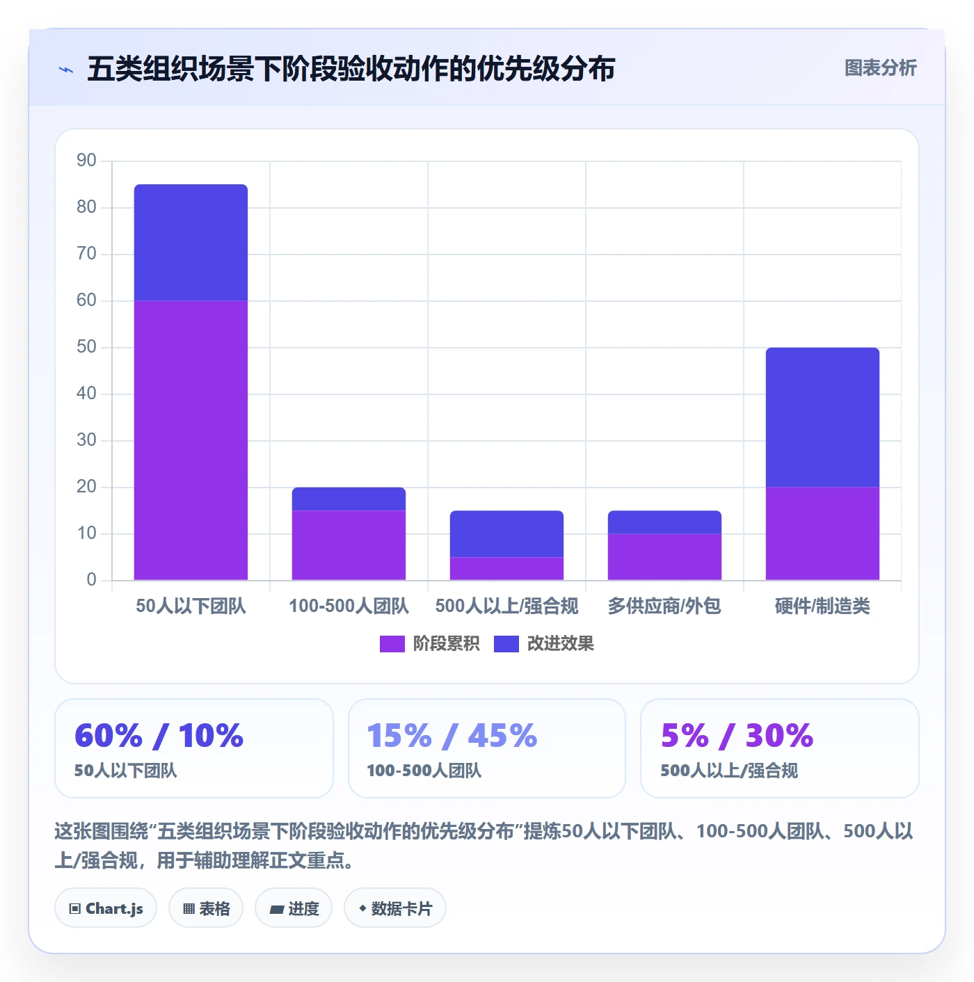 项目阶段如何做好阶段验收?企业管理者效率提升与操作步骤