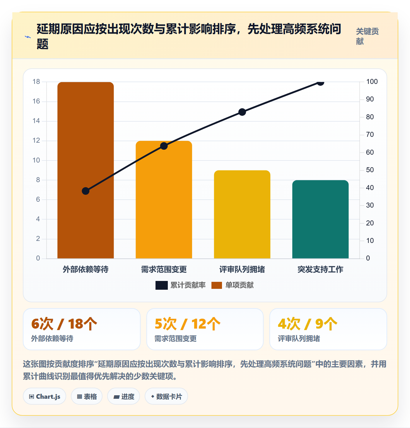 开发周期管理指南:管理层如何做好需求排期,流程优化全流程