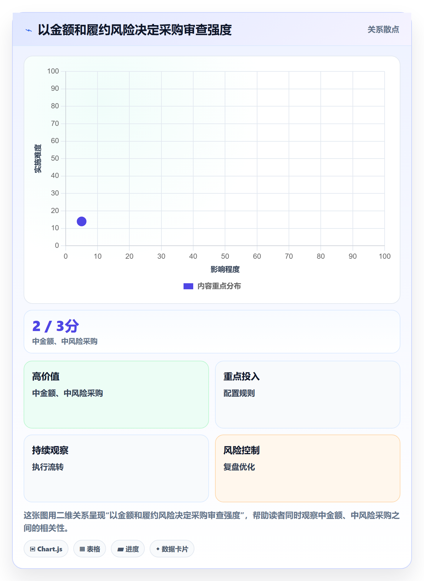 采购成本实操方法:项目经理提升成本管理效率的协同管理方法与模板