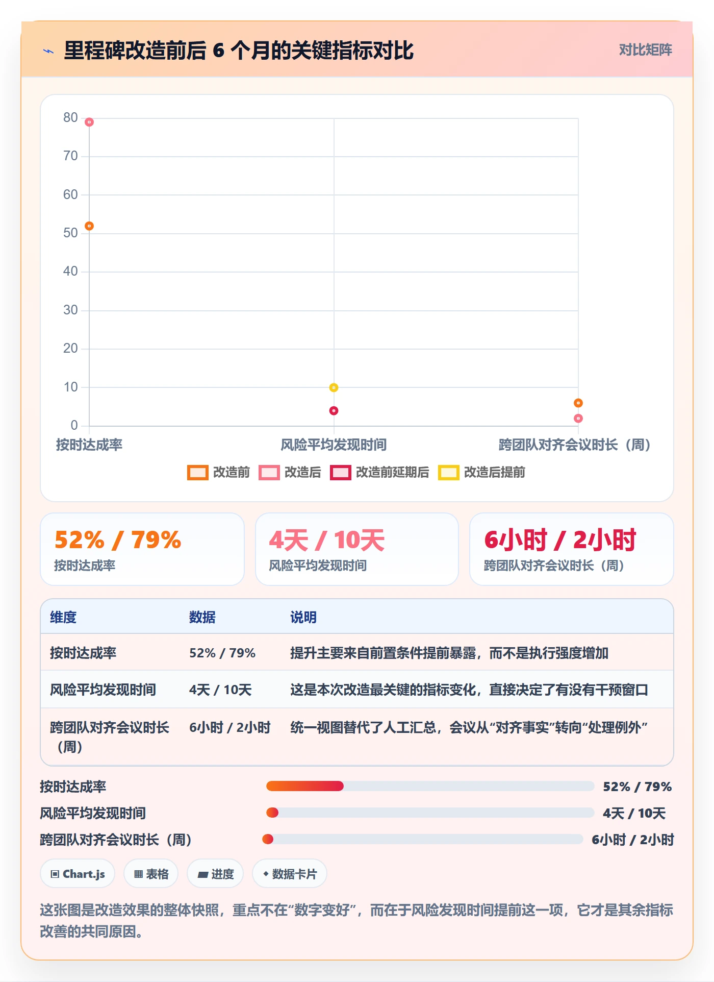 里程碑管理指南:项目负责人如何做好项目阶段,协同管理全流程
