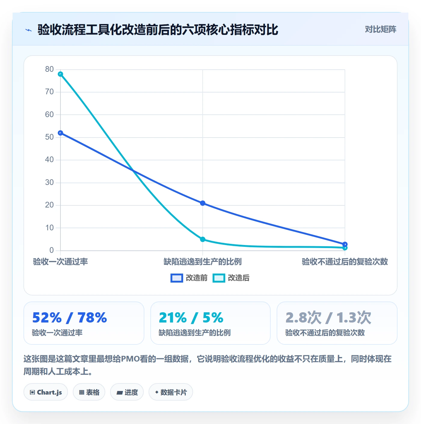 审核管理指南:PMO如何做好任务验收,流程优化全流程