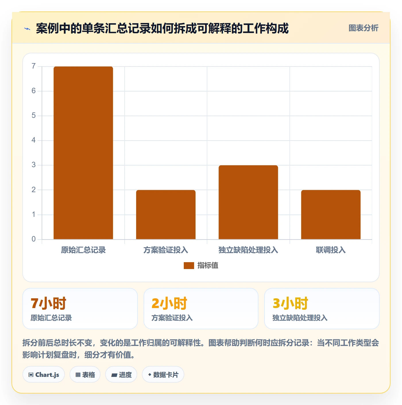 工时管理工时审核全流程:项目成员实操方法与一文讲清