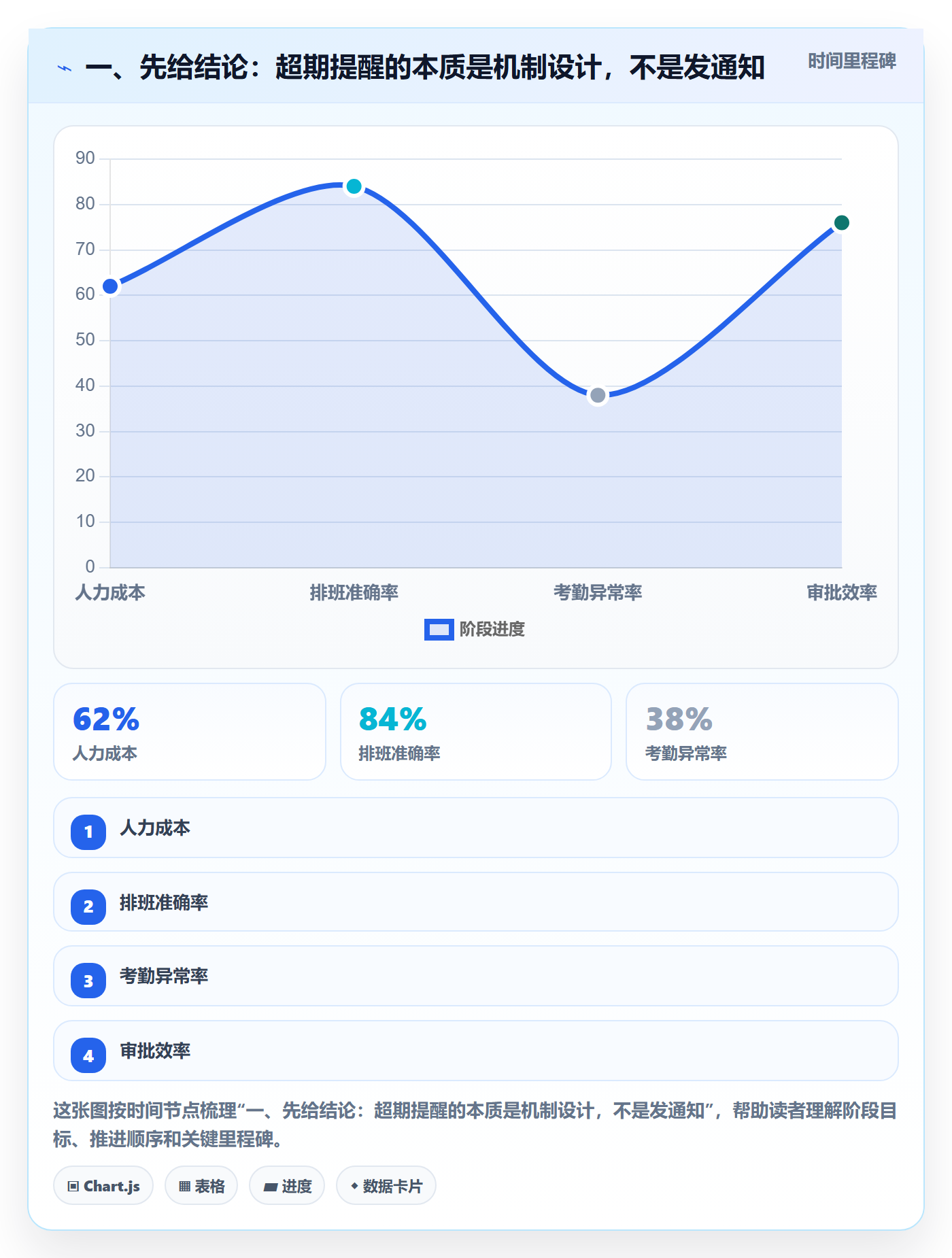 超期提醒怎么做？PMO入门指南：任务提醒从0到1