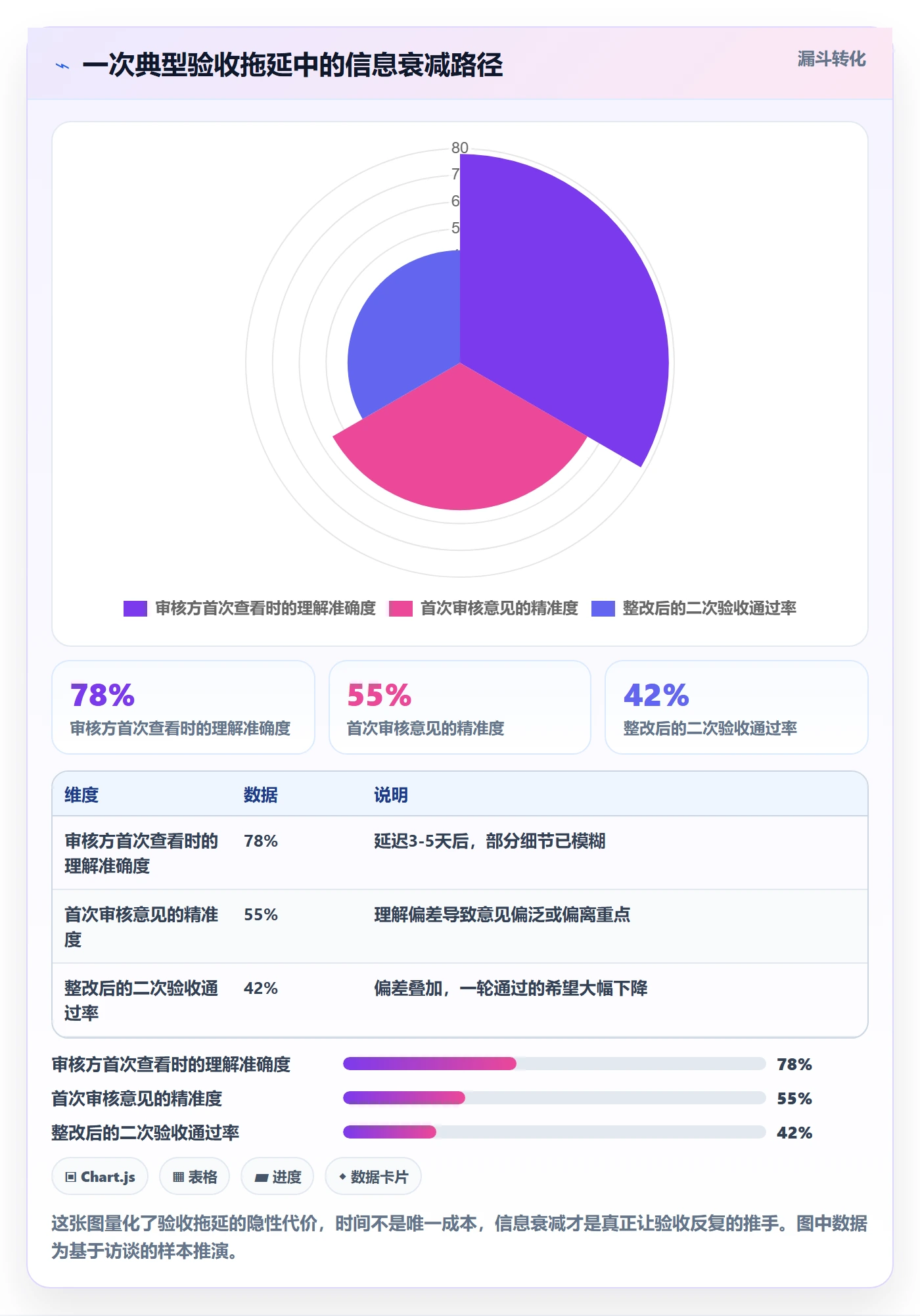 验收标准最佳实践:项目负责人任务验收协同管理,常见问题