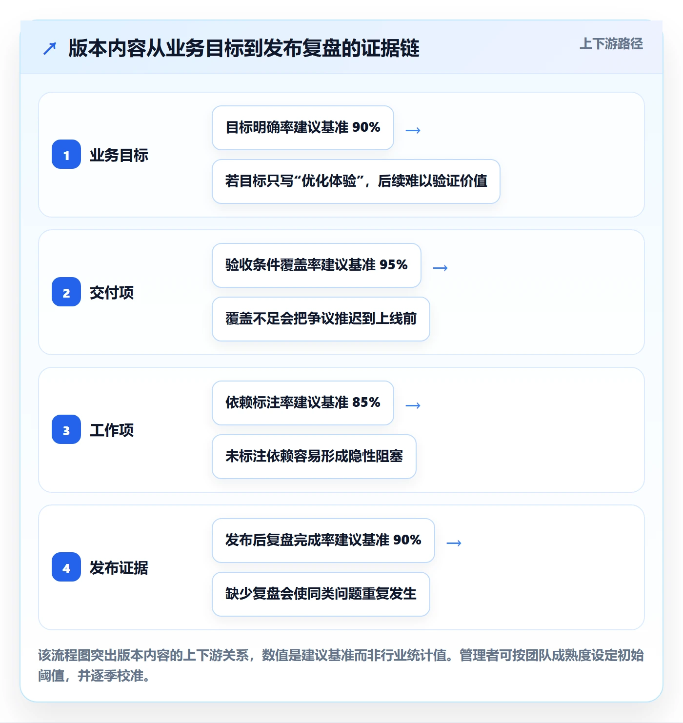 版本管理版本内容教程：企业管理者数据分析，避坑指南