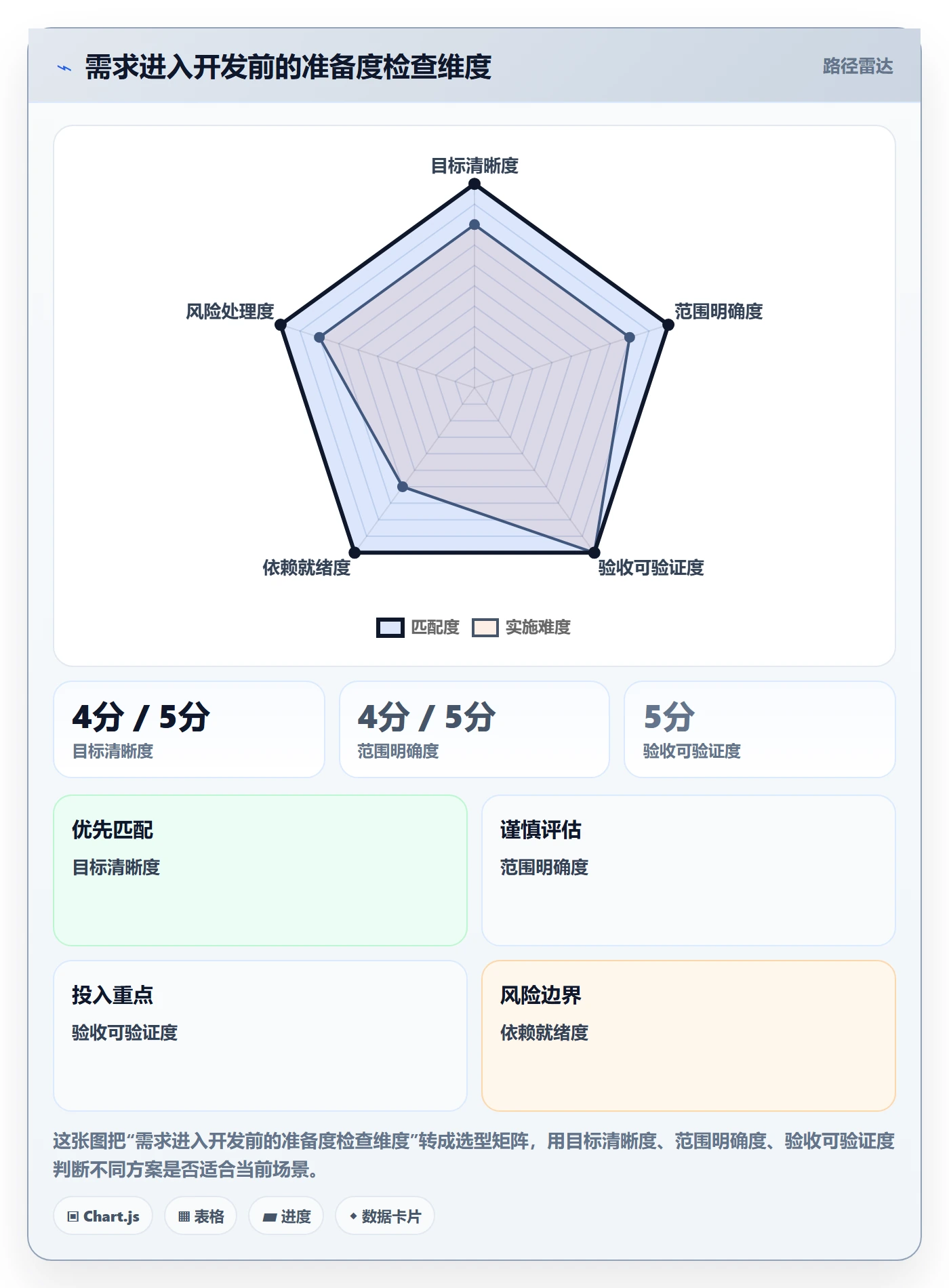 需求拆解最佳实践:研发团队需求管理协同管理,常见问题