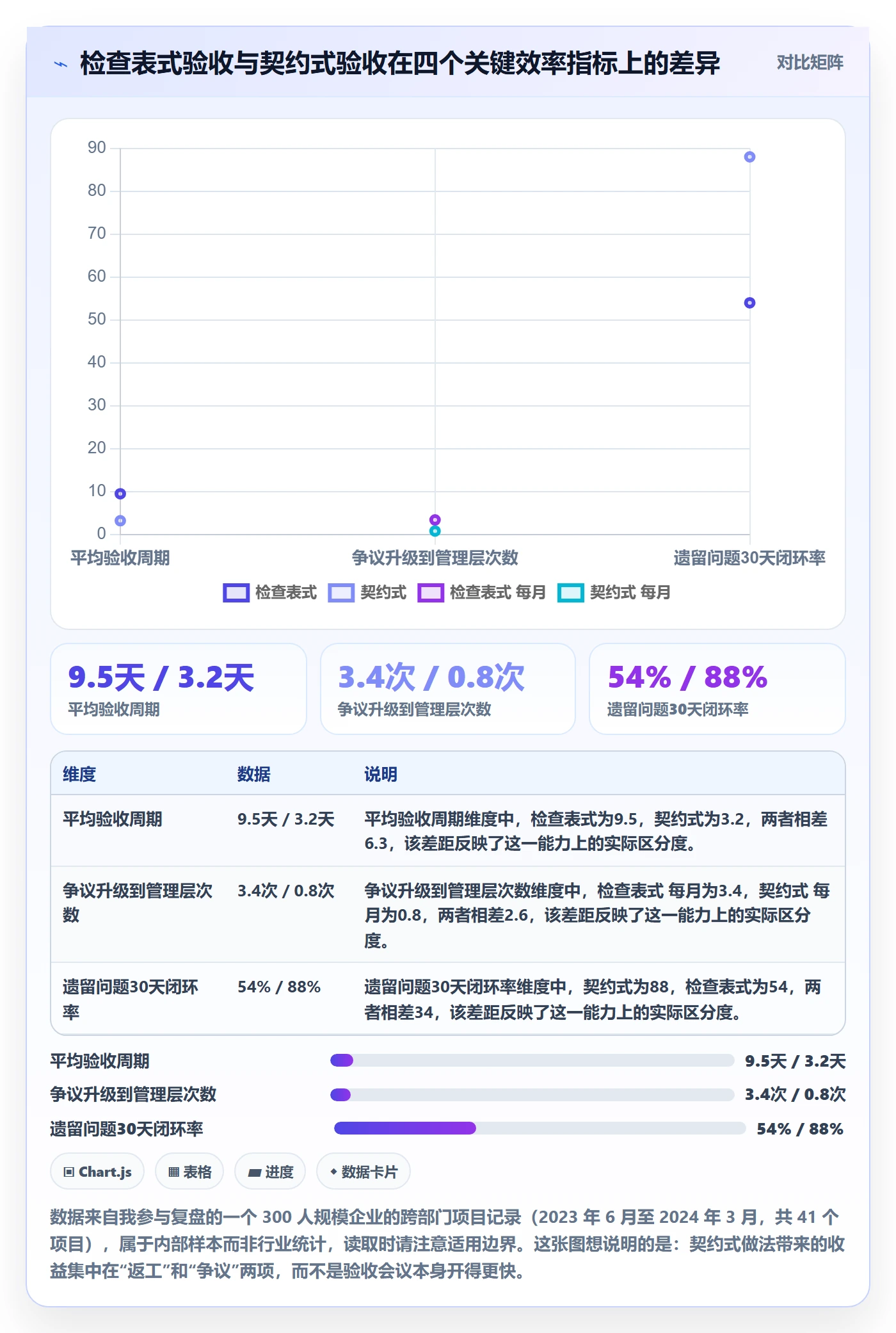 验收标准最佳实践：跨部门团队项目目标效率提升，常见问题