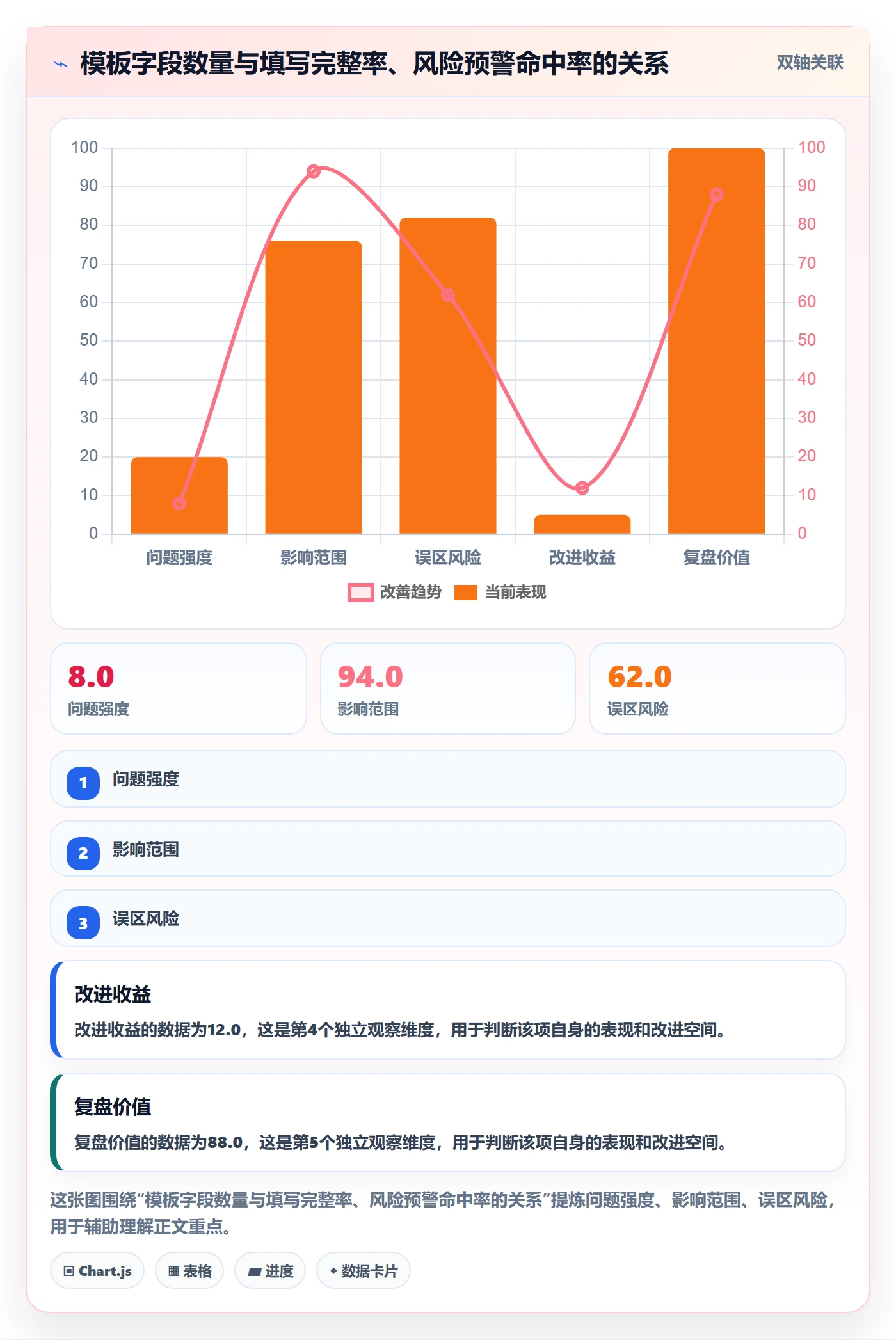 项目模板怎么做？项目负责人数据分析：项目模板从0到1