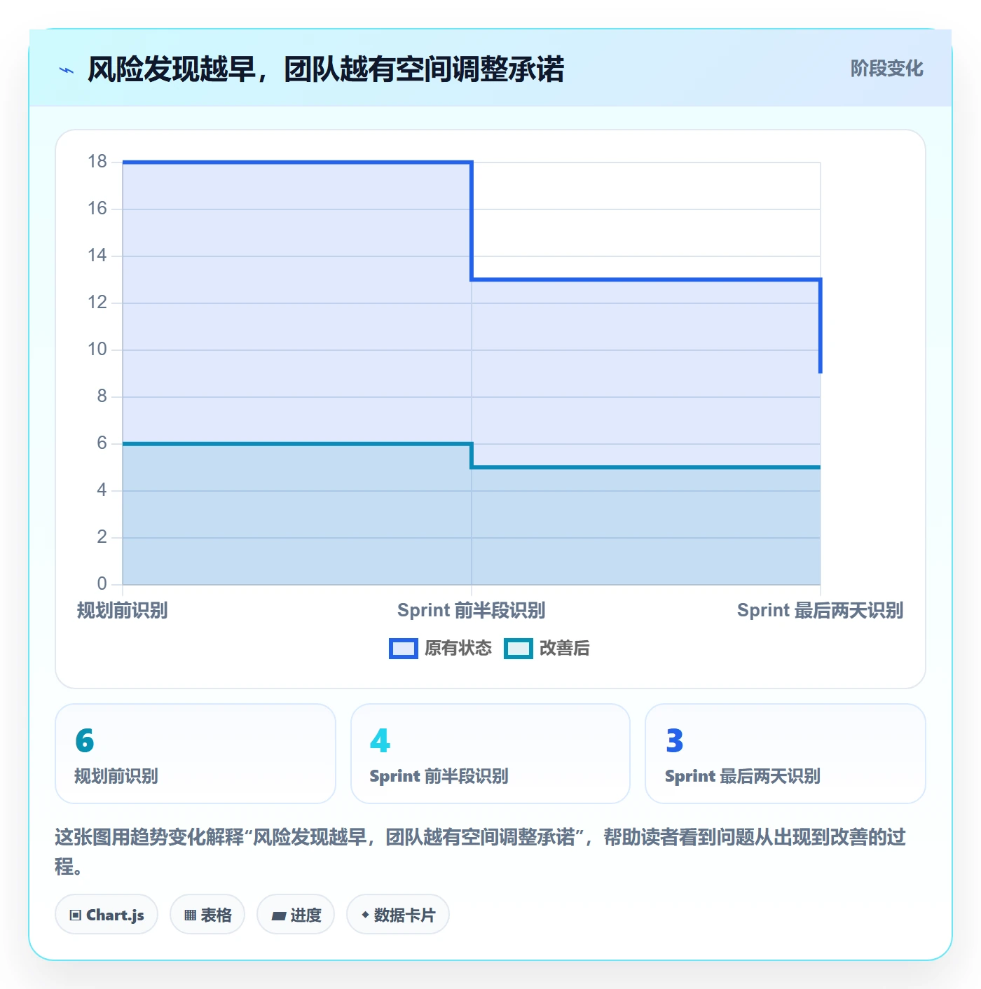 Sprint实操方法：项目负责人提升迭代管理效率的风险控制方法与模板