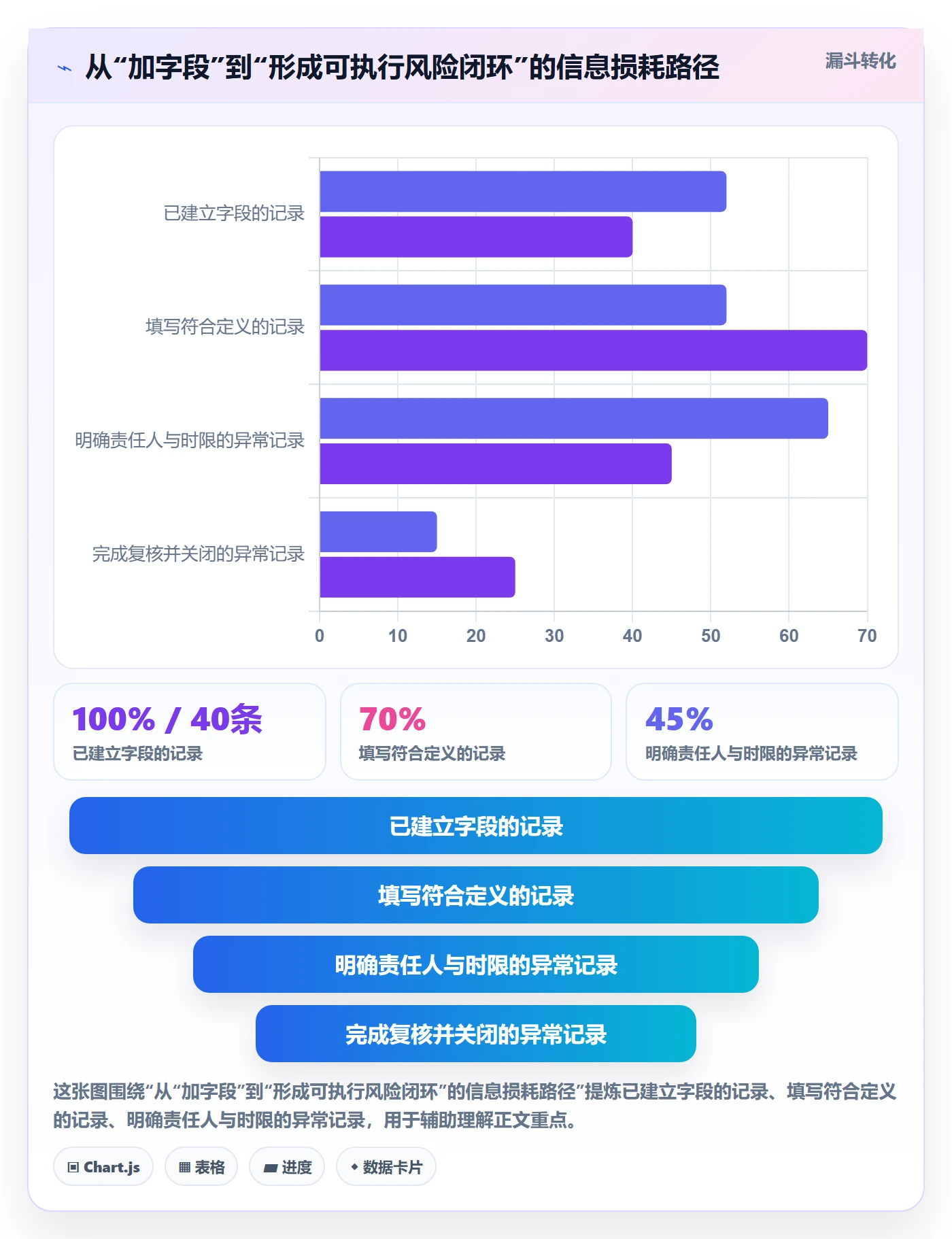 列表视图如何做好自定义列?跨部门团队风险控制与操作步骤
