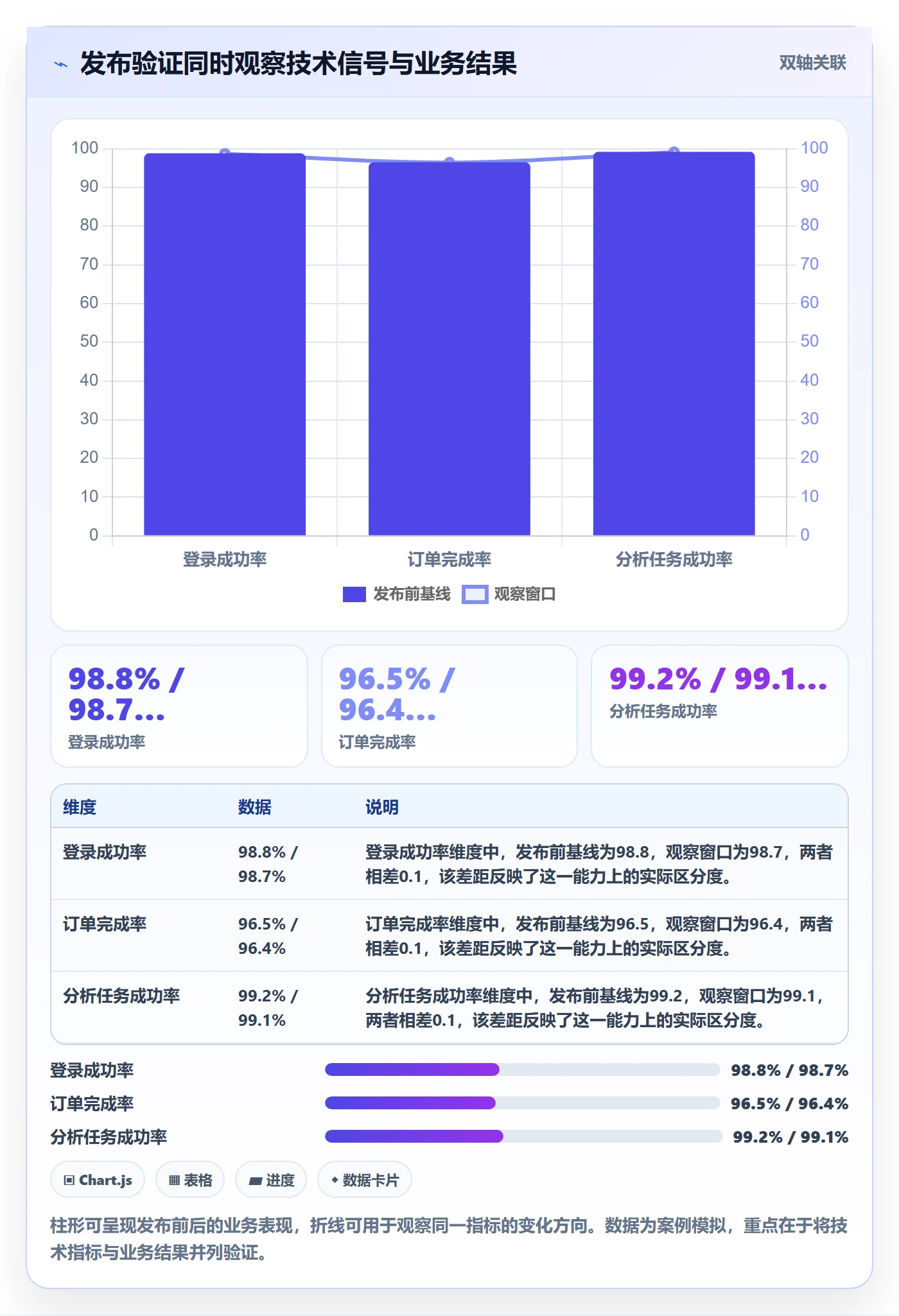 版本管理如何做好发布记录?项目成员风险控制与操作步骤