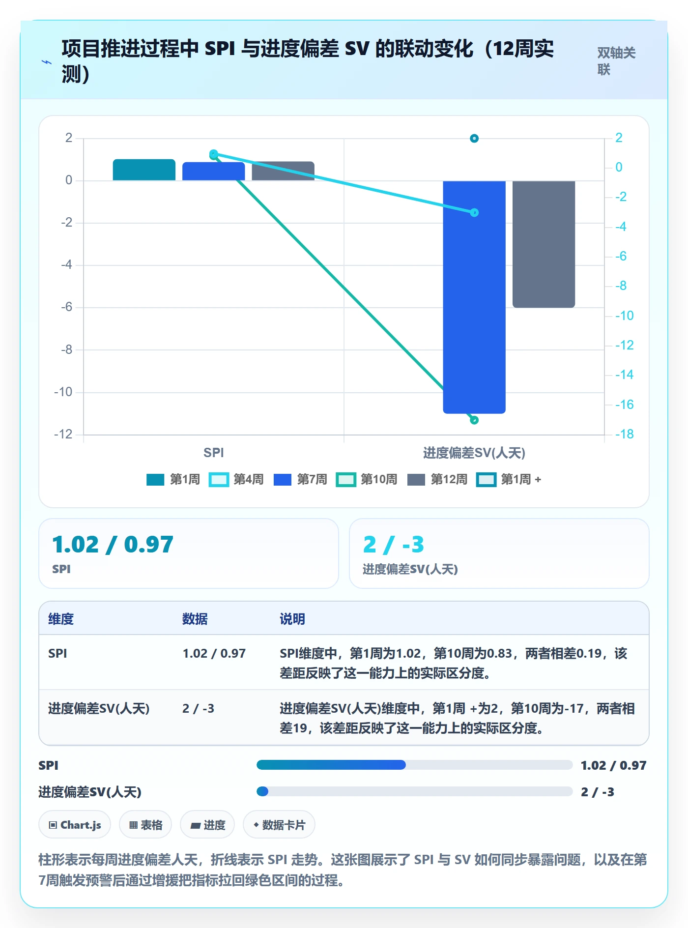 进度管理如何做好任务进度？实施团队数据分析与操作步骤