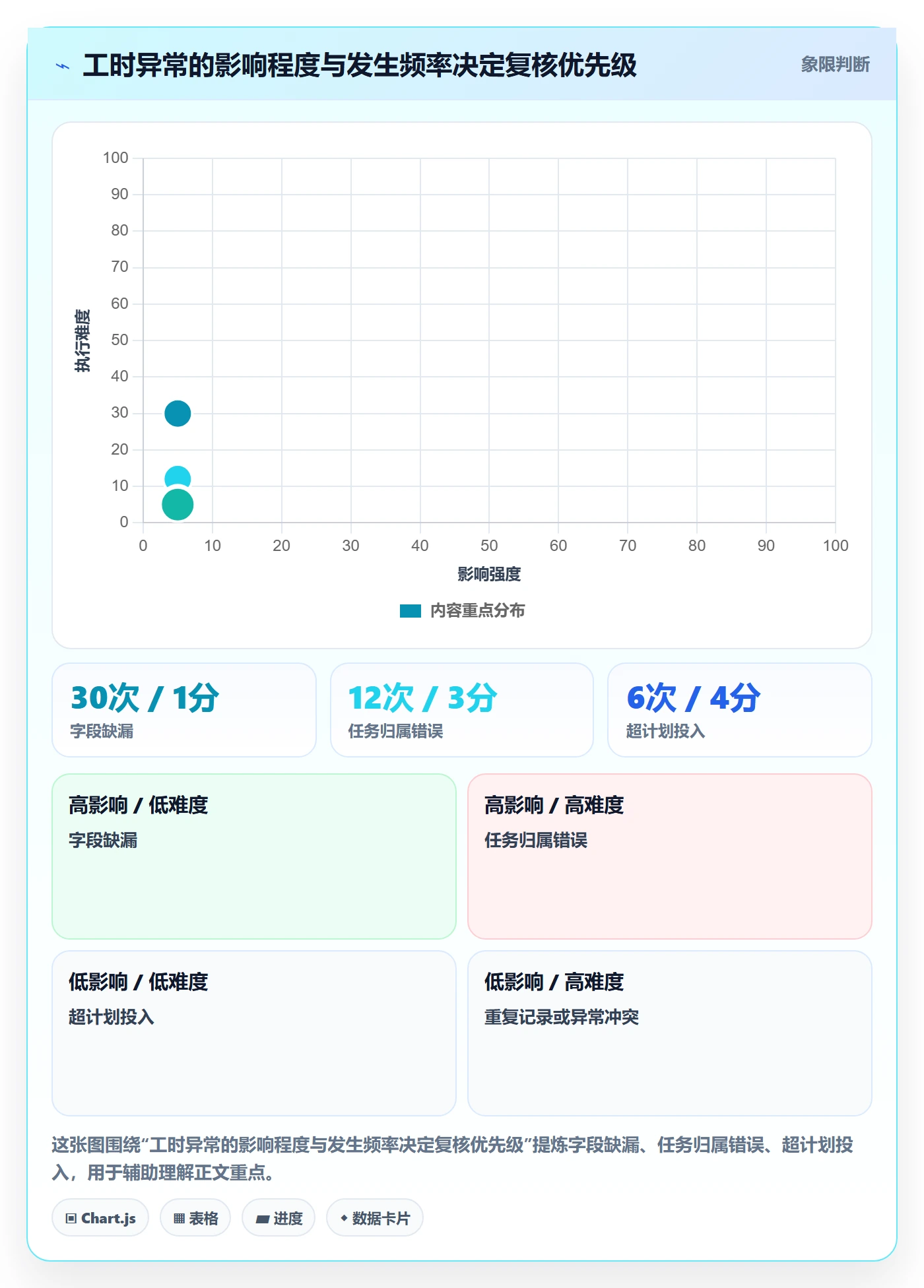 工时表如何做好审批?产品经理协同管理与操作步骤