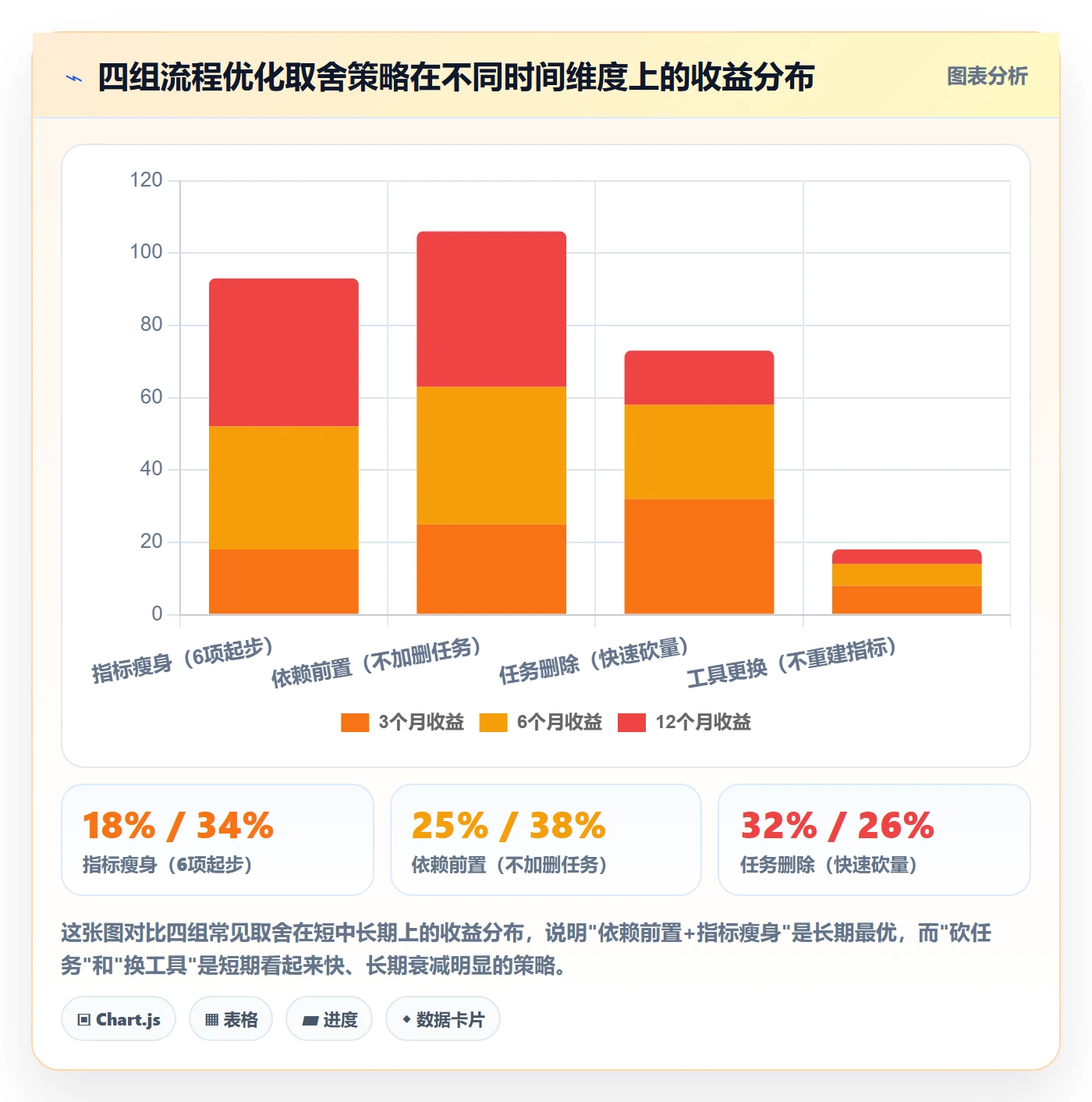 FF流程与规范:企业管理者任务依赖流程优化关键指标
