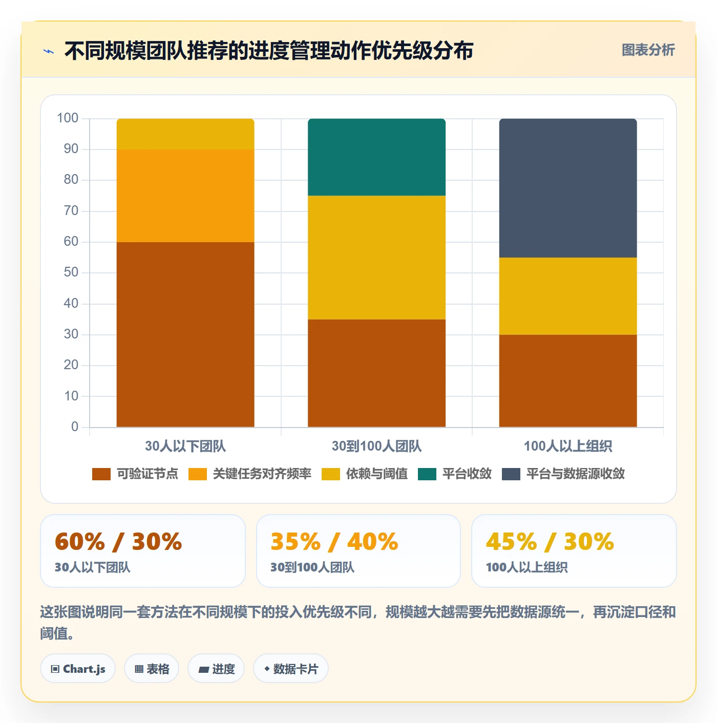 任务进度实操方法:项目成员提升进度管理效率的最佳实践方法与模板