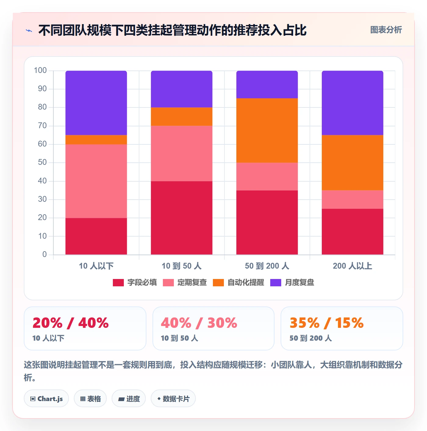 挂起管理方法大全:管理层任务执行实操方法落地清单