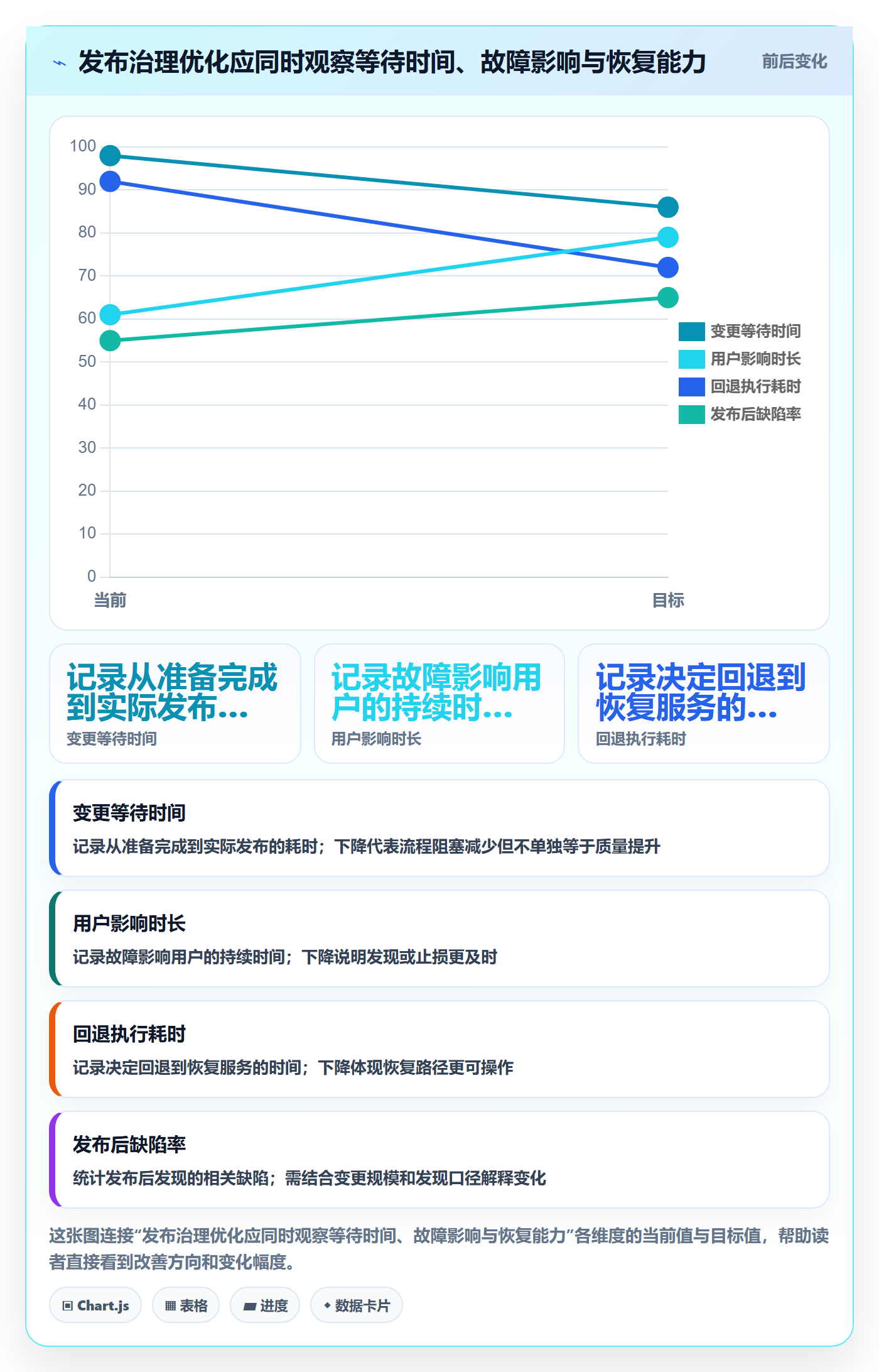 发布管理发布全流程:研发团队最佳实践与一文讲清