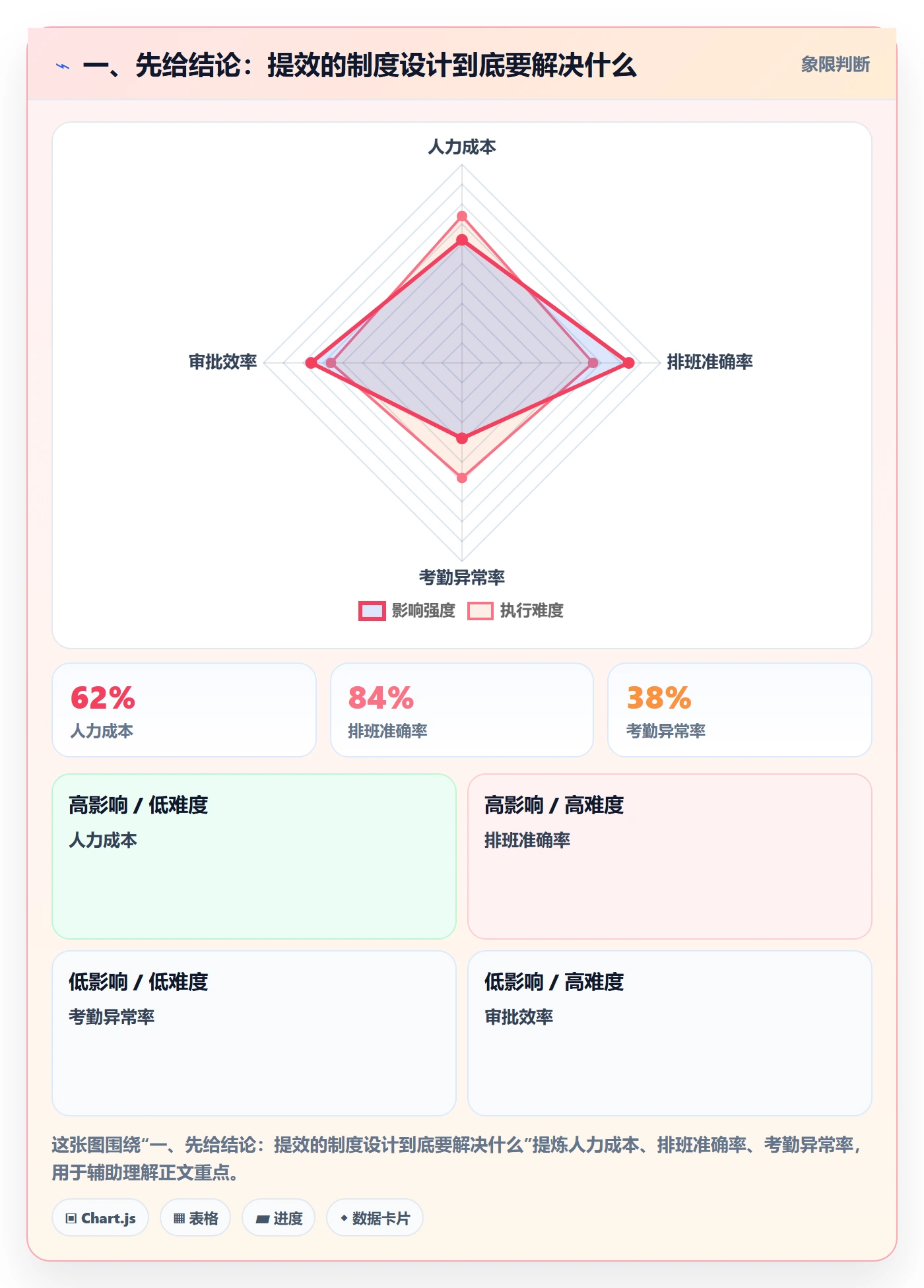 完成实操方法：项目成员提升任务执行效率的制度设计方法与模板