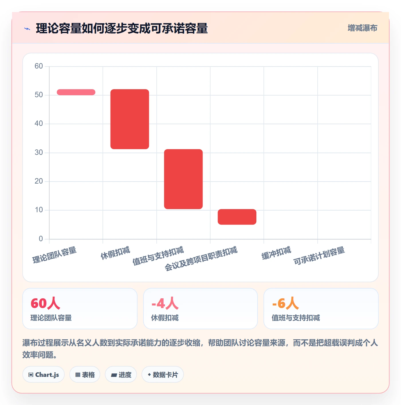 工作量流程与规范：产品经理人力资源计划协同管理关键指标