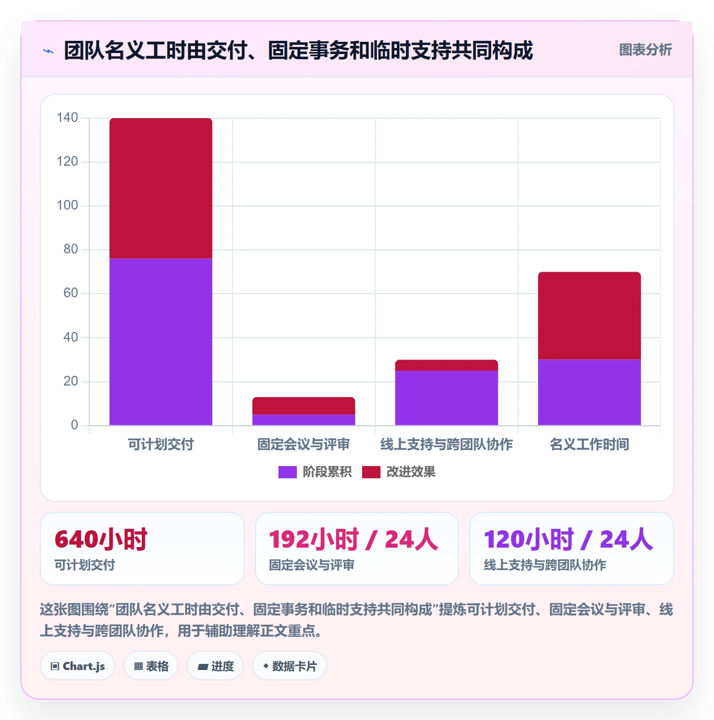 产能落地方案:研发团队开展资源负载的实操方法案例解析